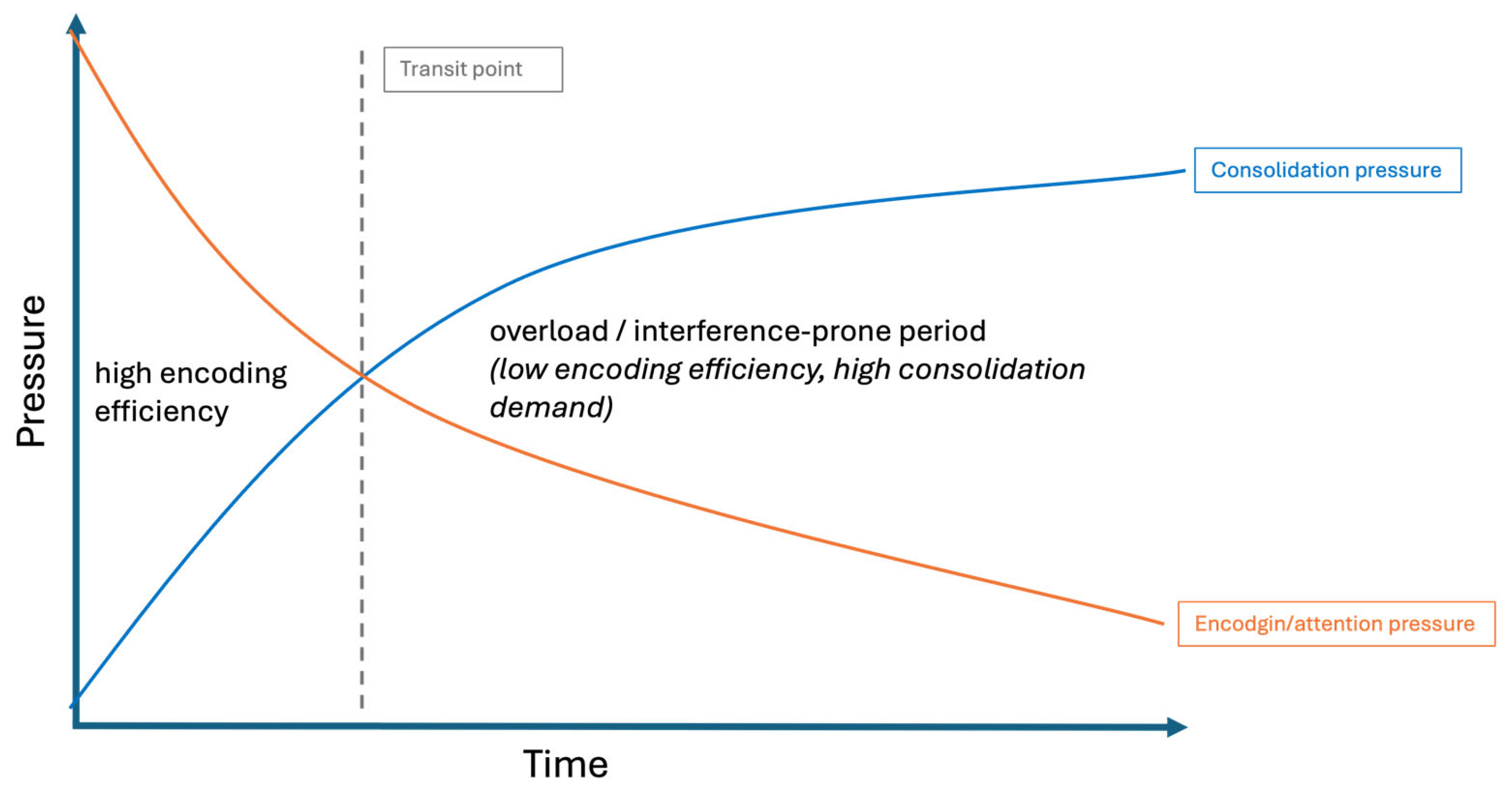 Preprints 193014 g008