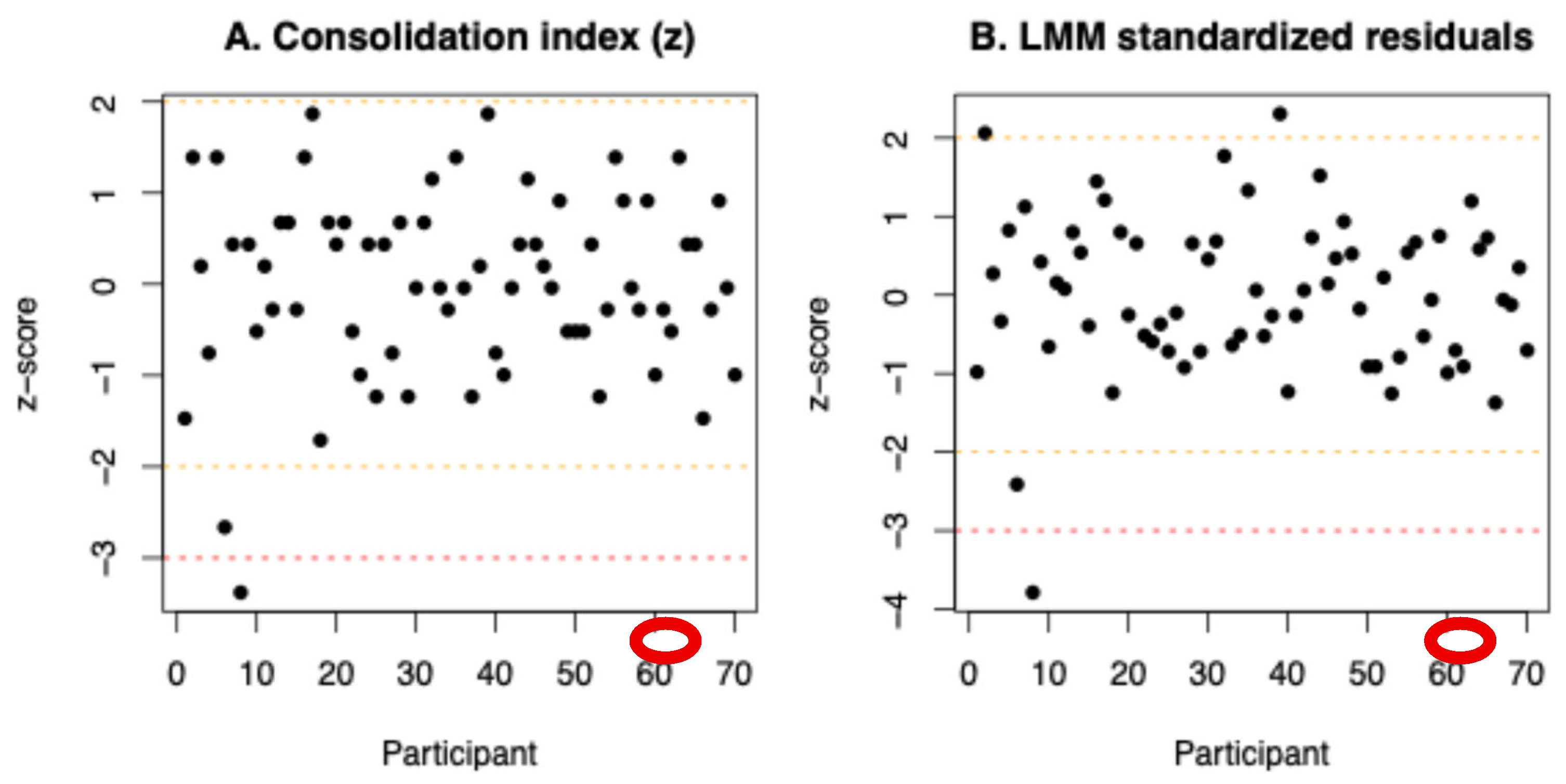 Preprints 193014 g0a1