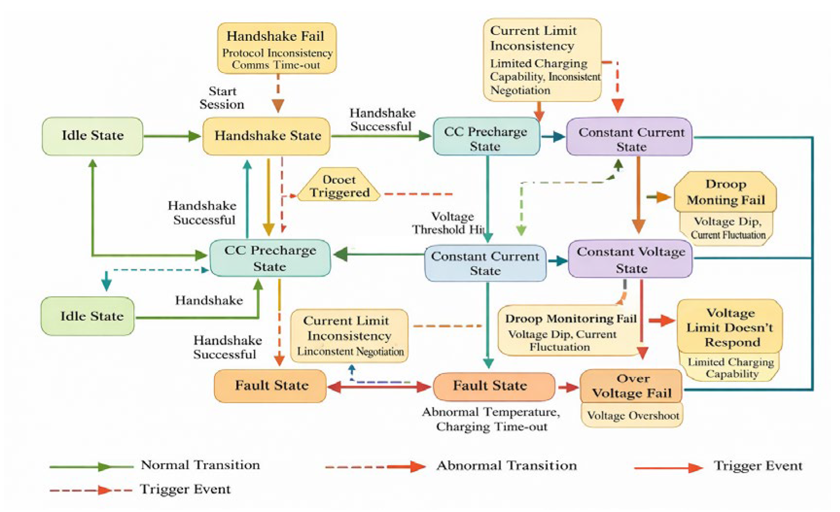 Preprints 201073 g001