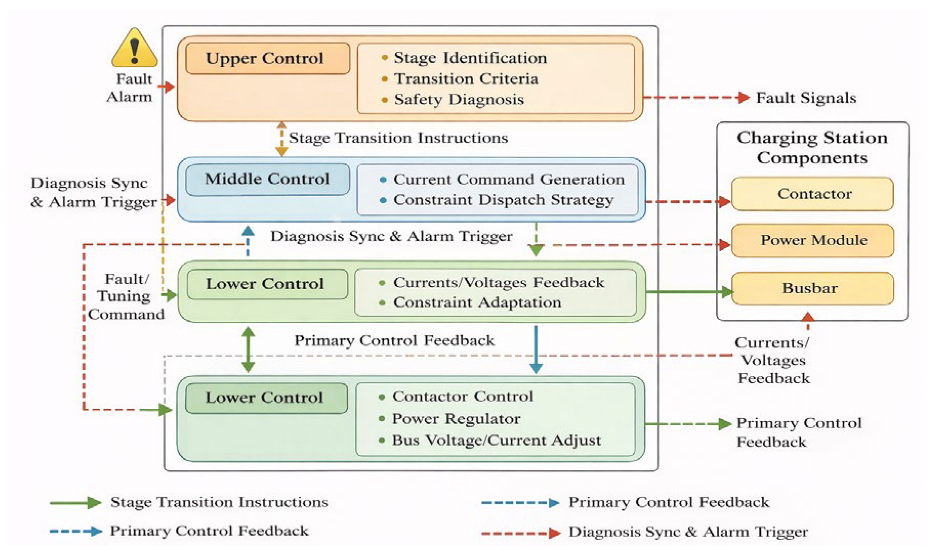 Preprints 201073 g002