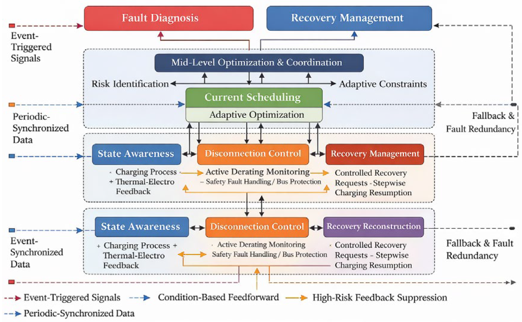 Preprints 201073 g003