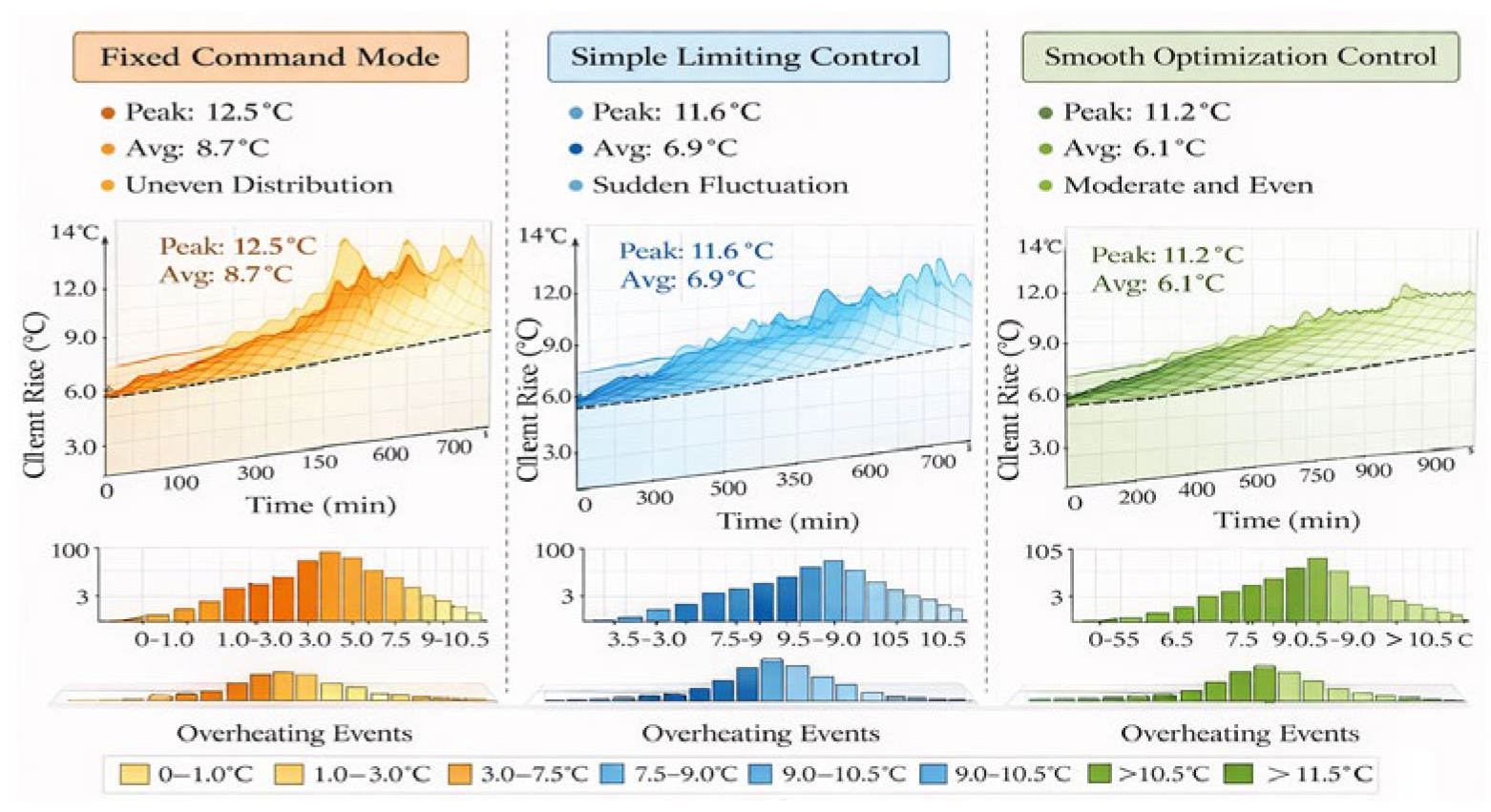 Preprints 201073 g005