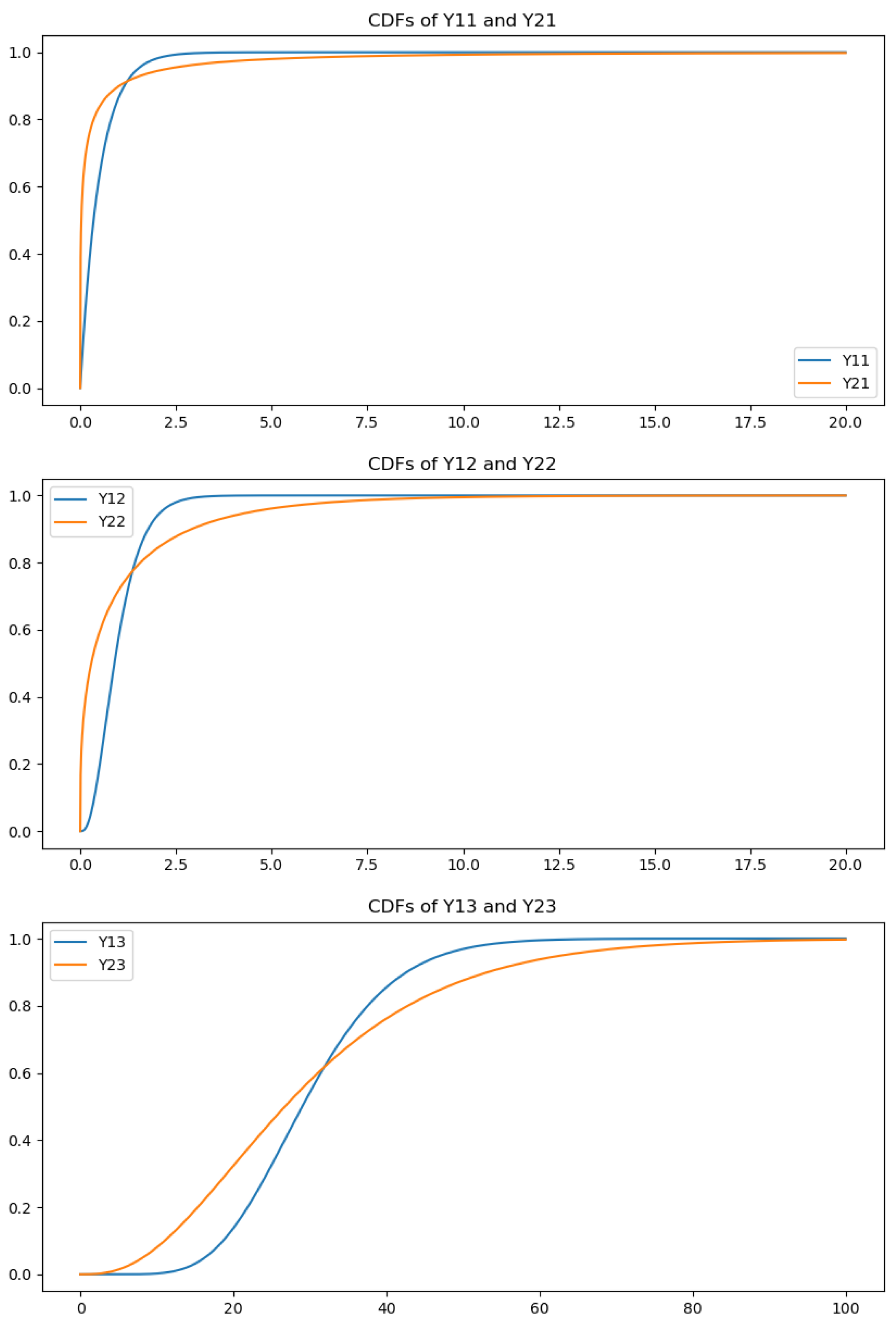 Preprints 153375 g001