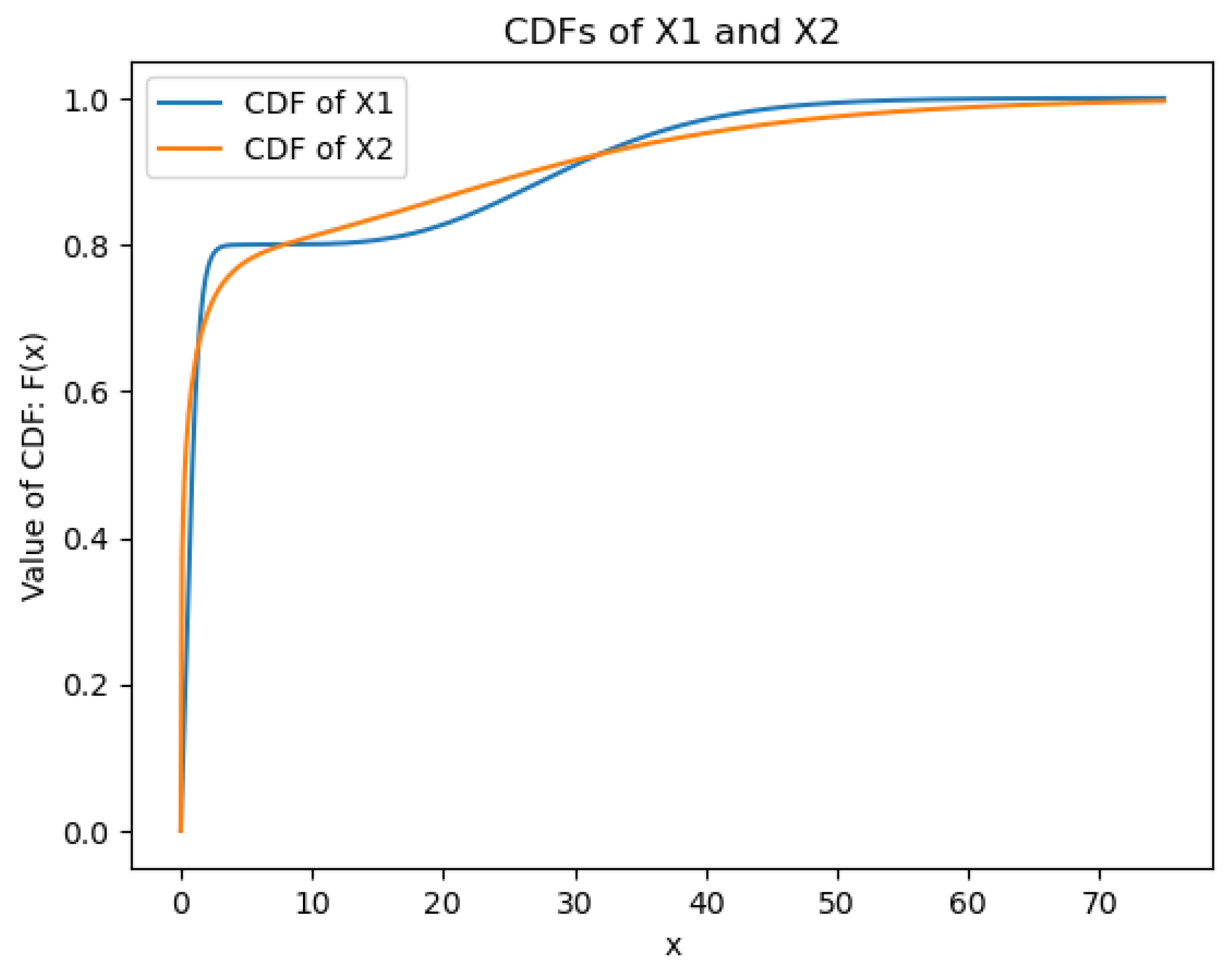 Preprints 153375 g002