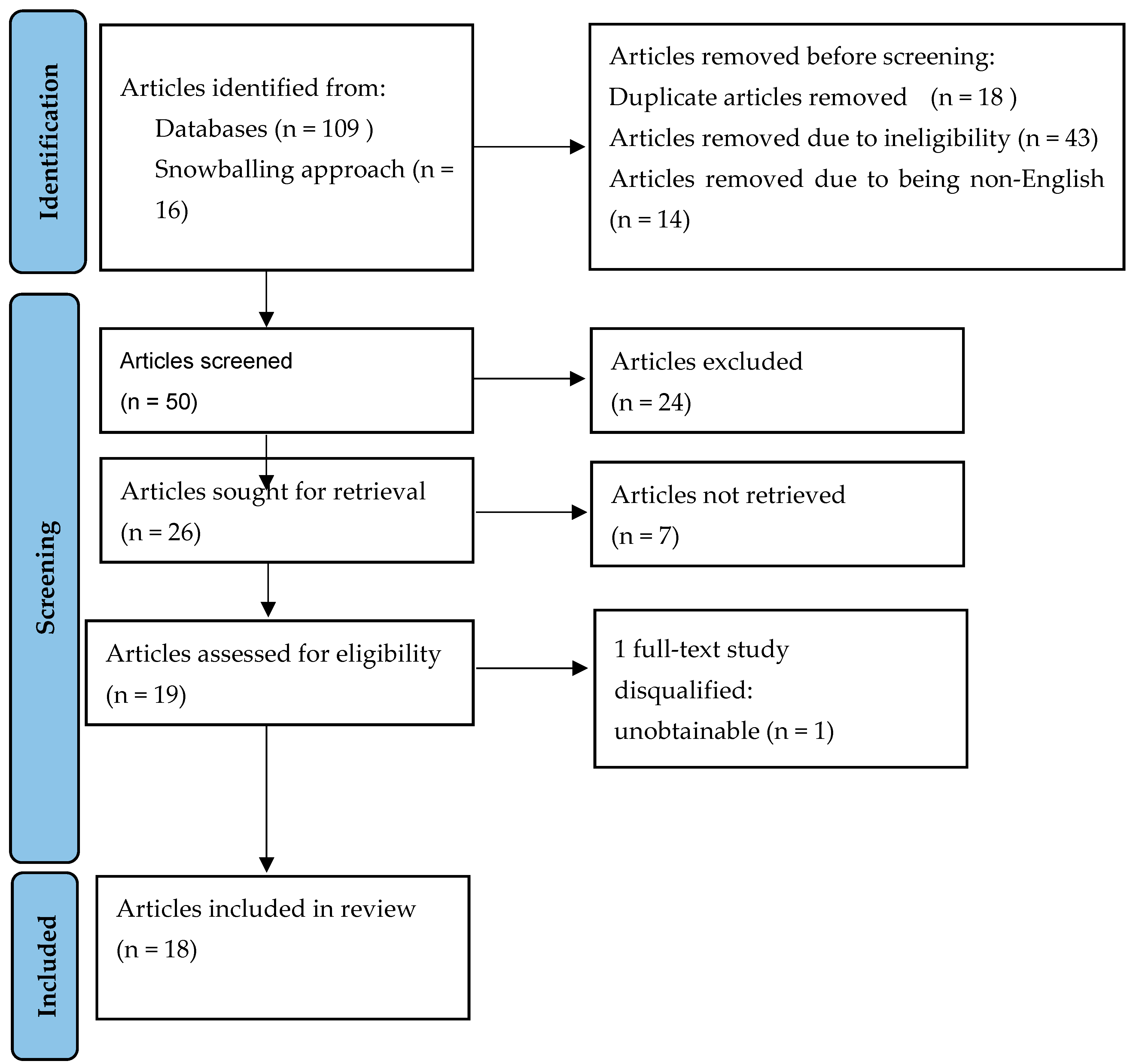 Preprints 197164 g001