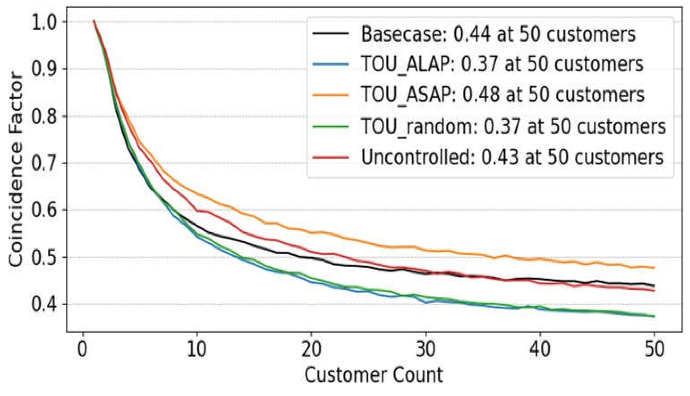 Preprints 155667 g001