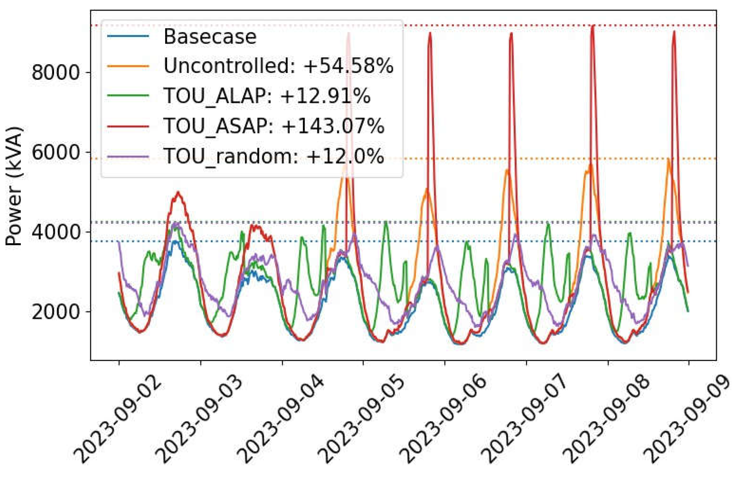 Preprints 155667 g003