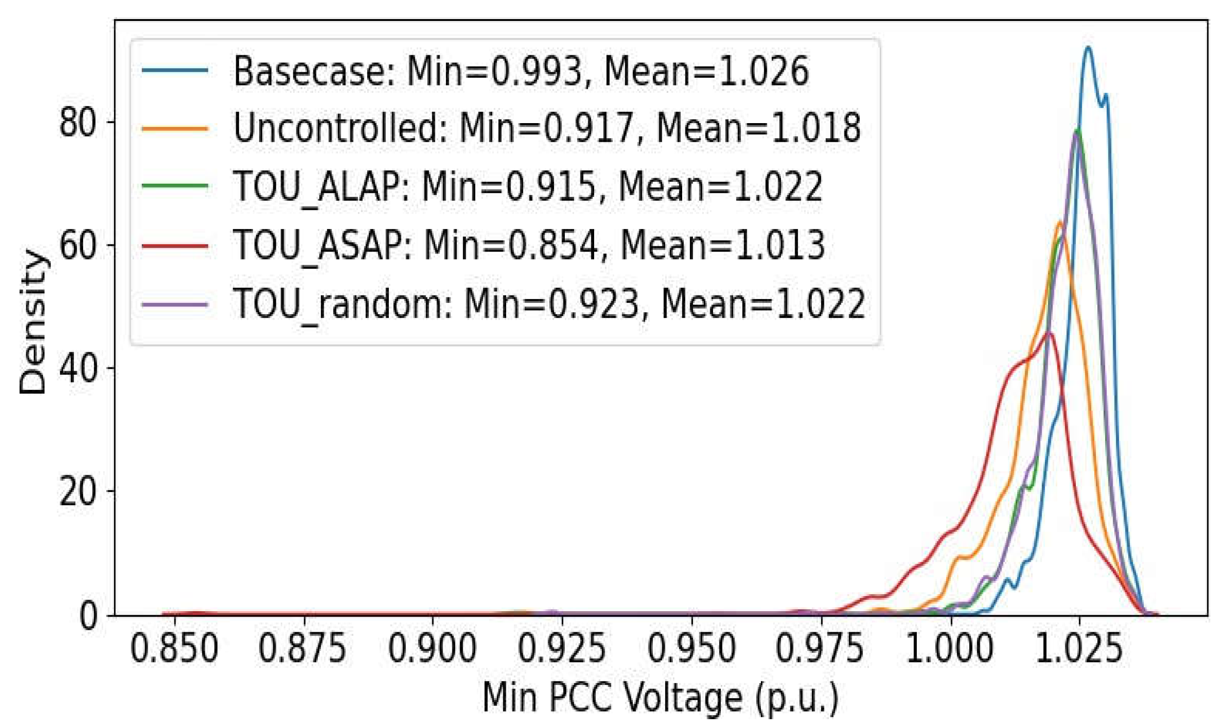 Preprints 155667 g004