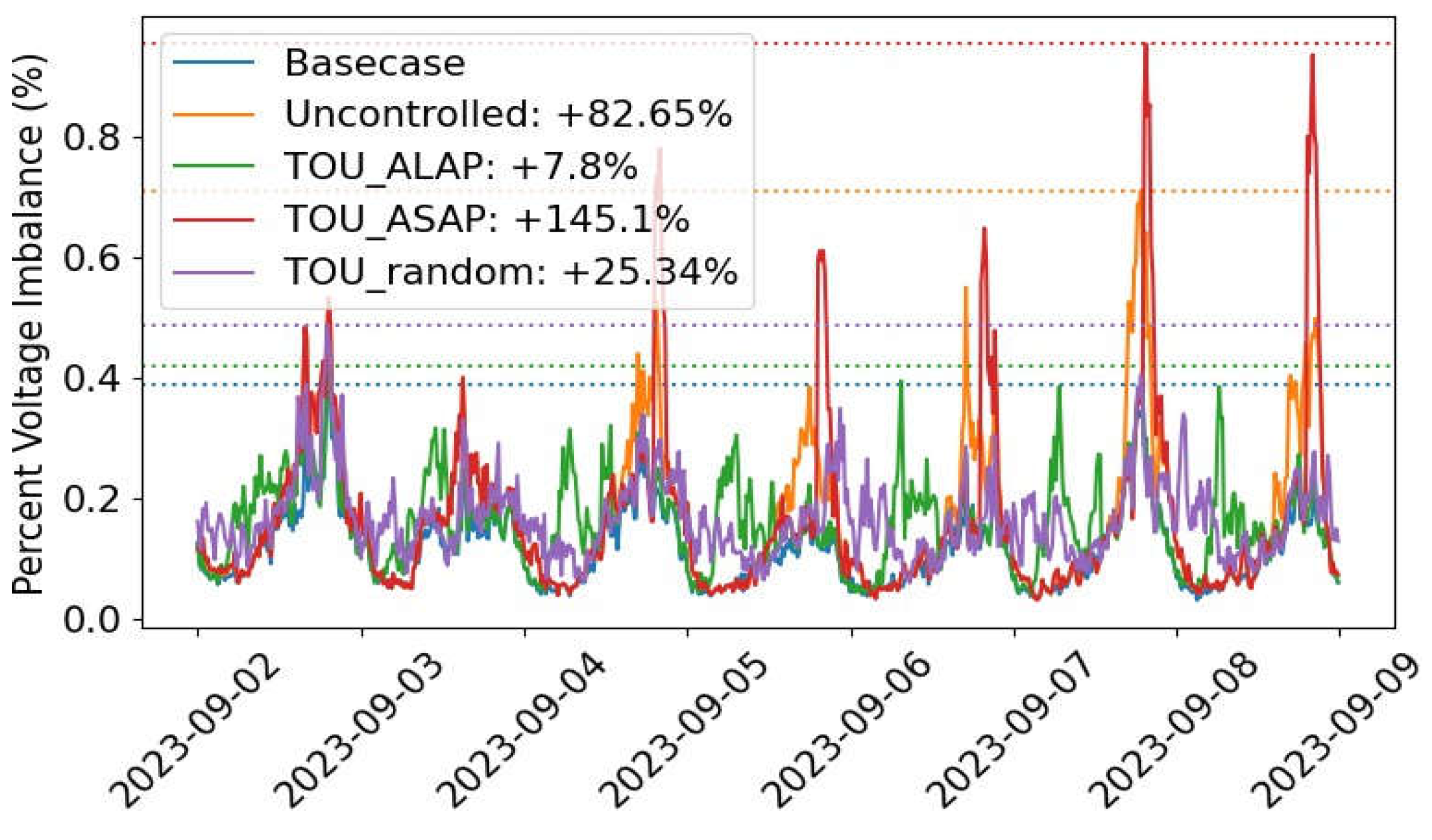 Preprints 155667 g005
