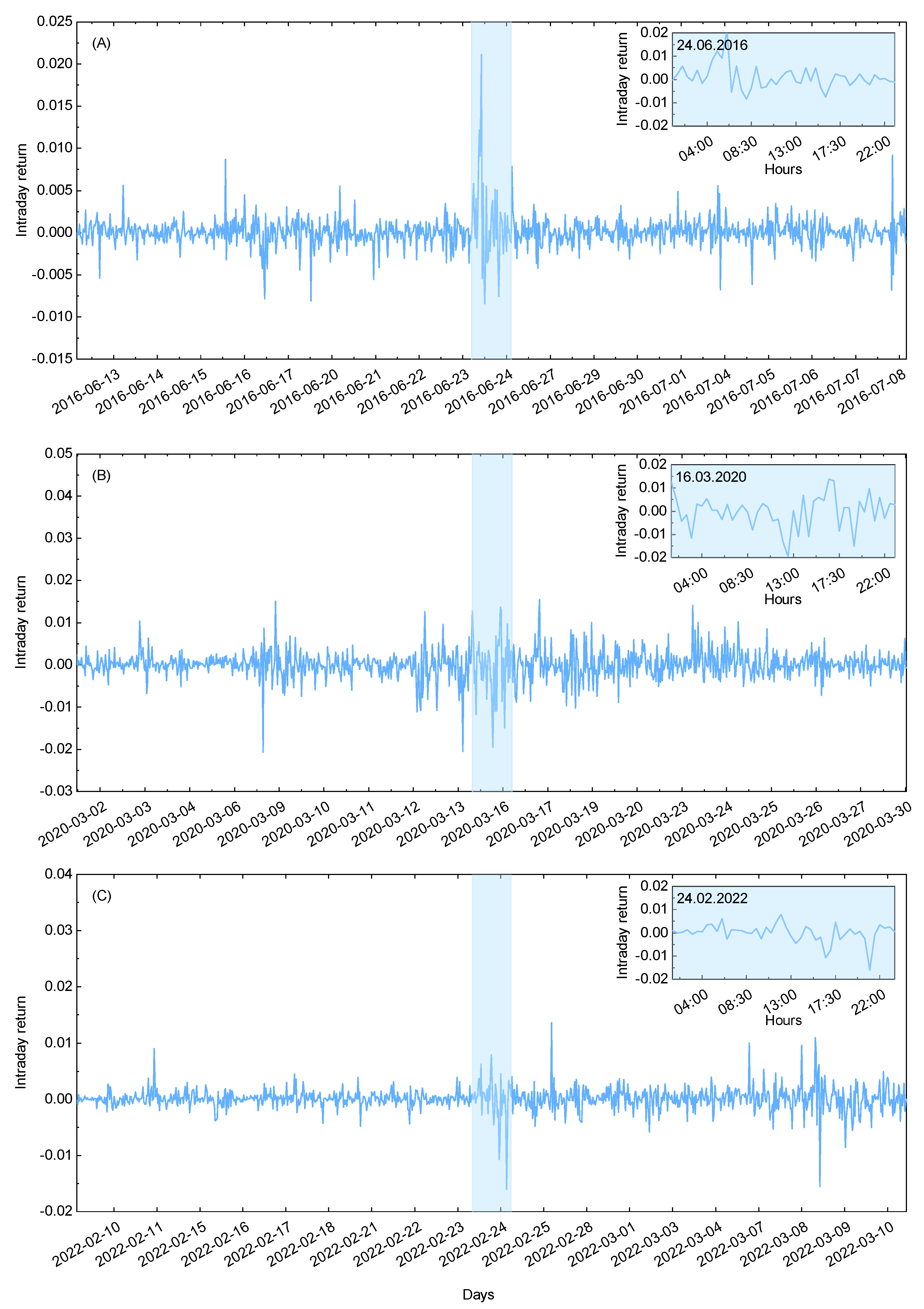 Preprints 151956 g001