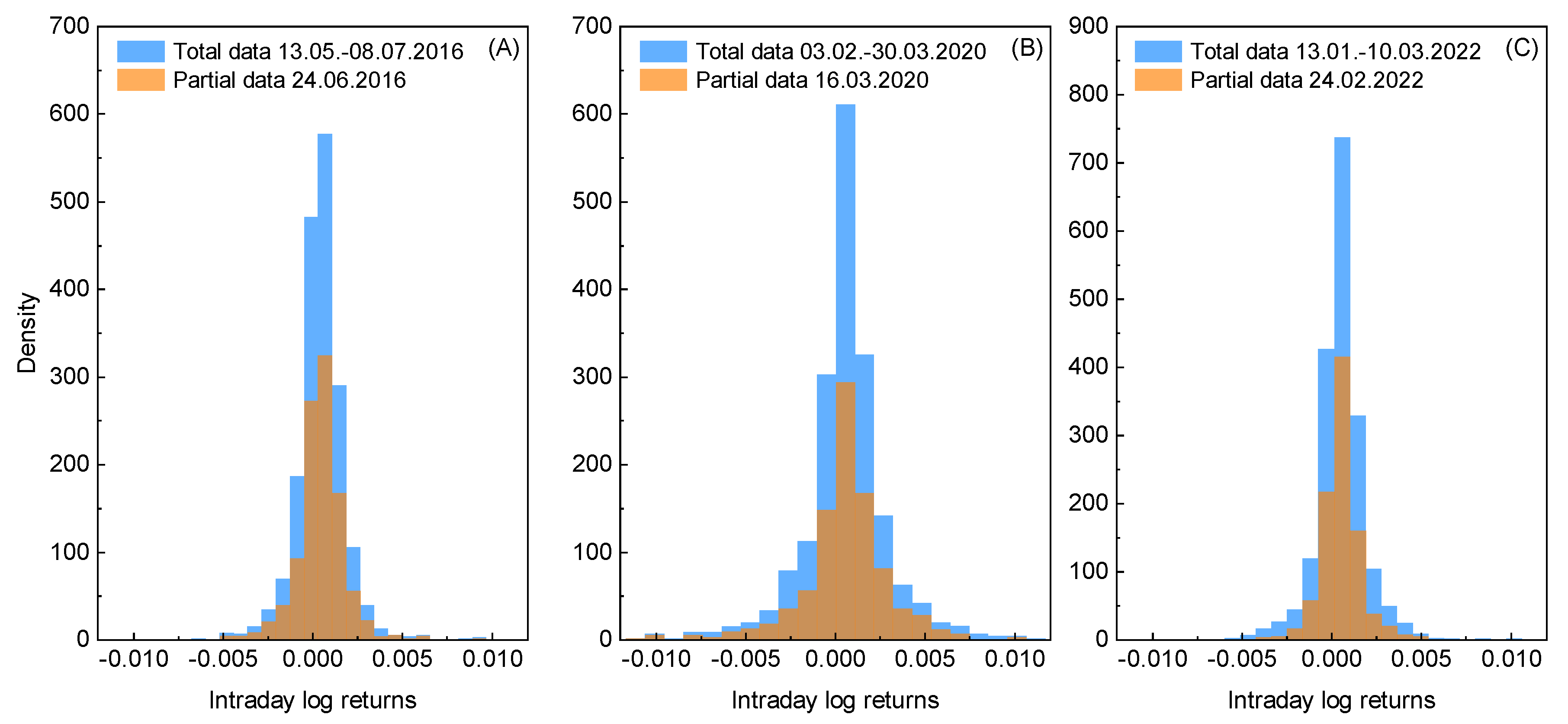 Preprints 151956 g002
