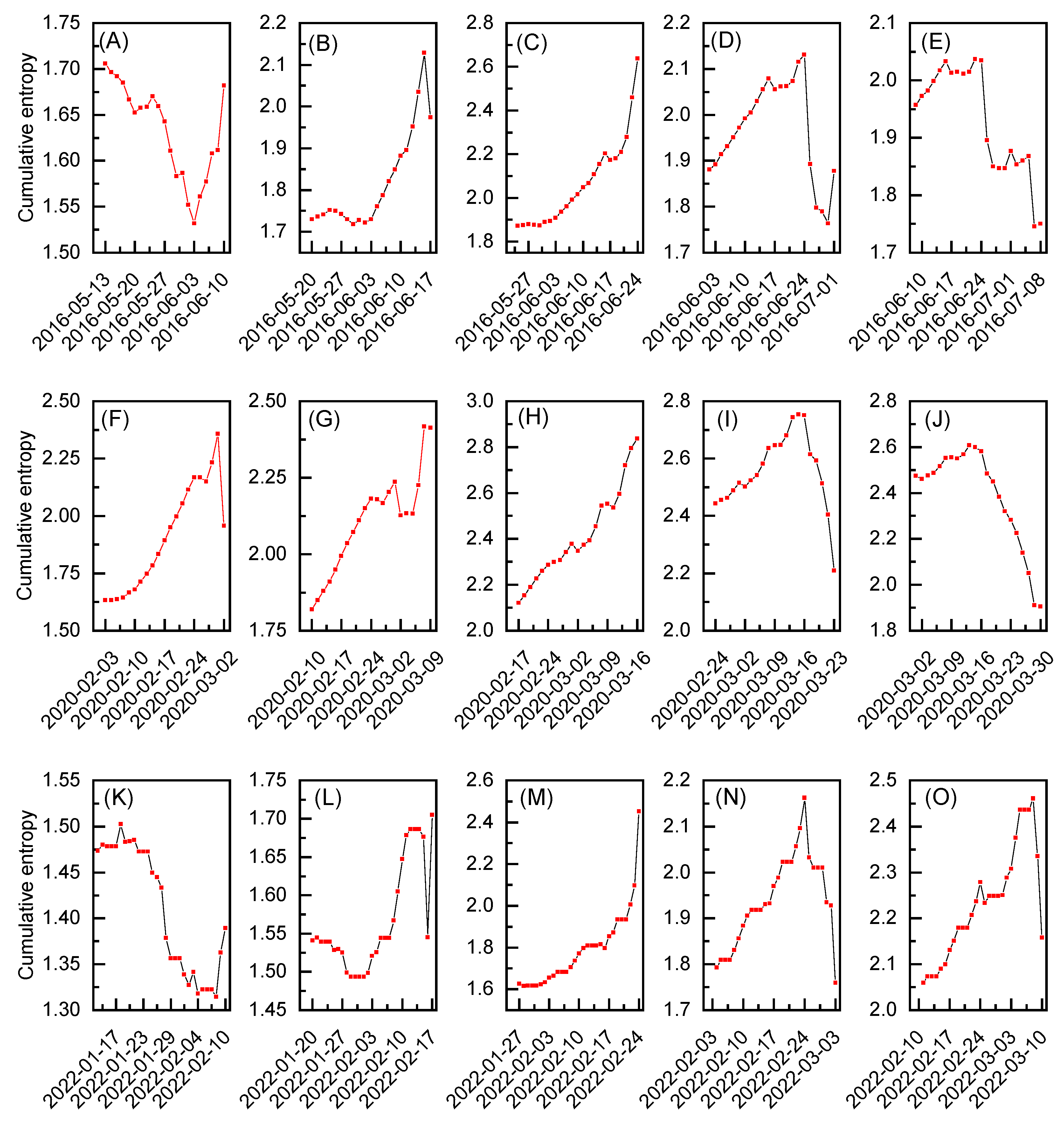 Preprints 151956 g003