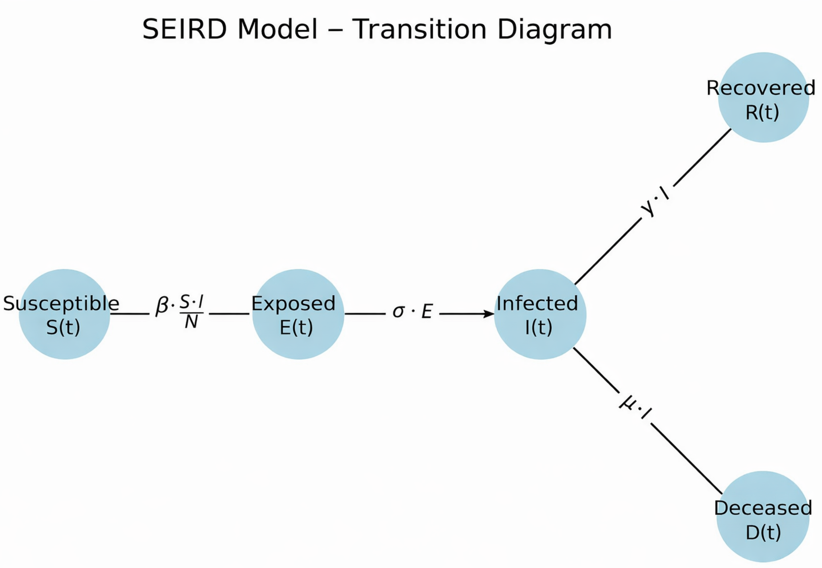 Preprints 209518 g001