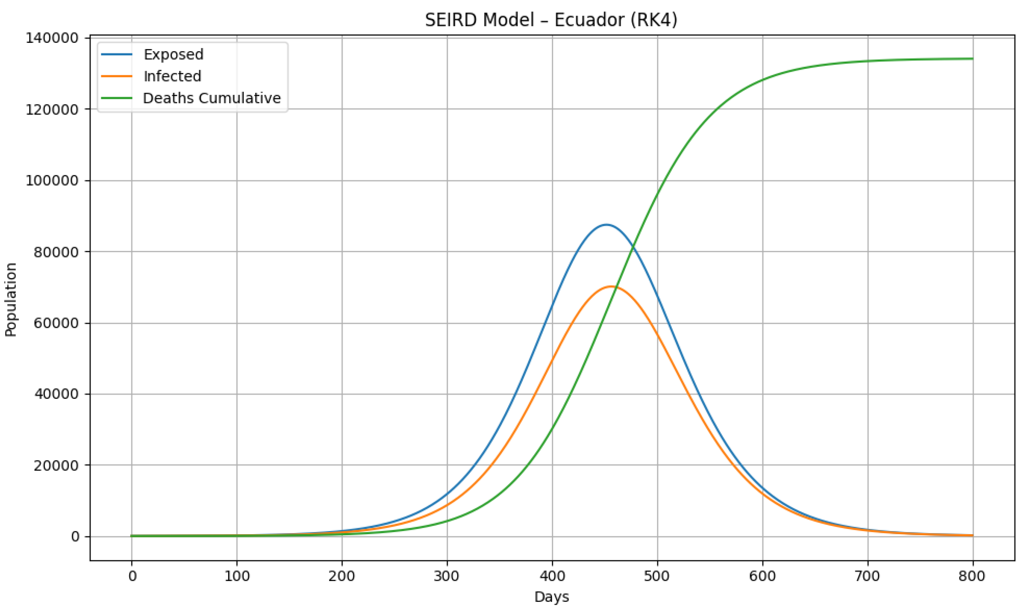 Preprints 209518 g002