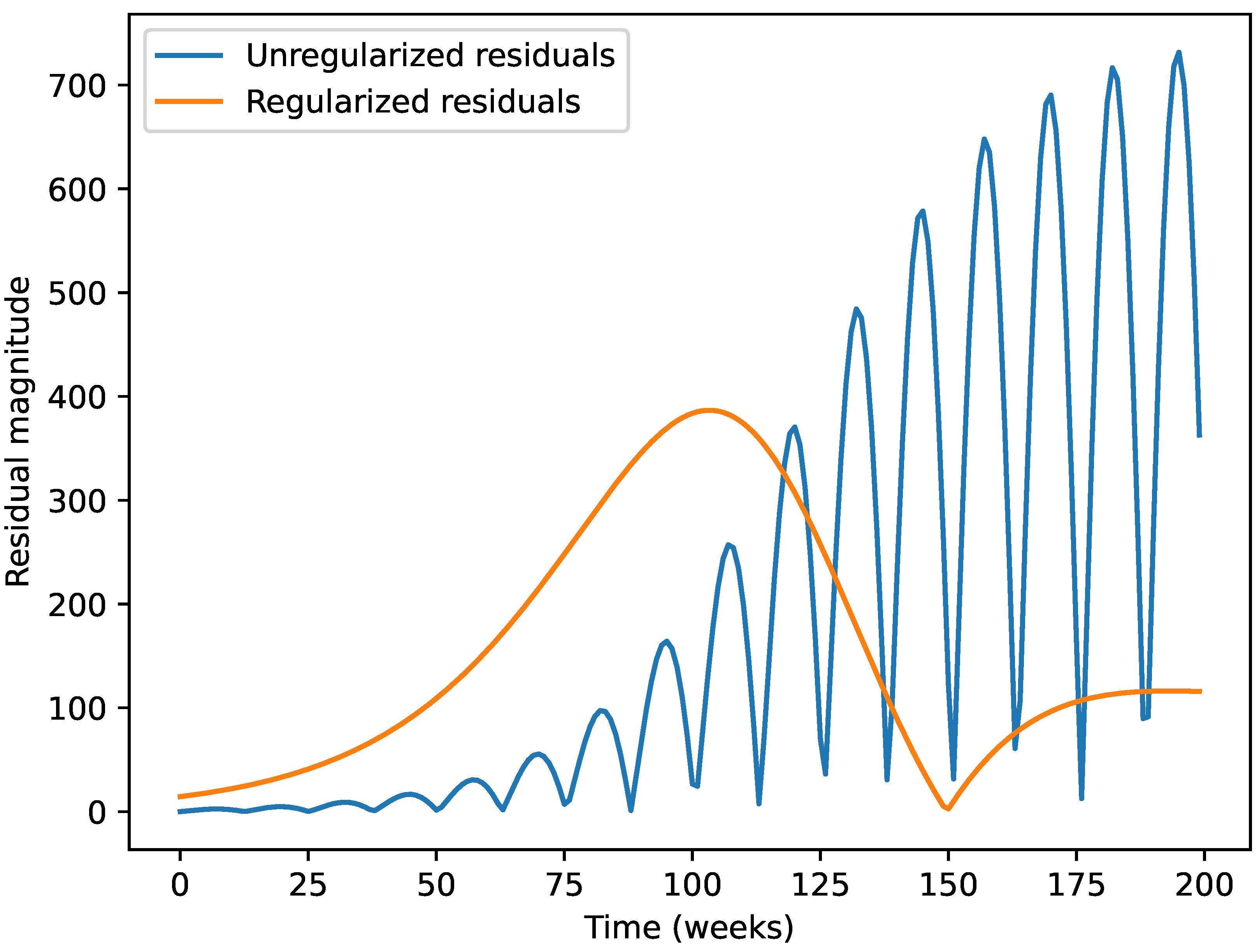Preprints 209518 g003