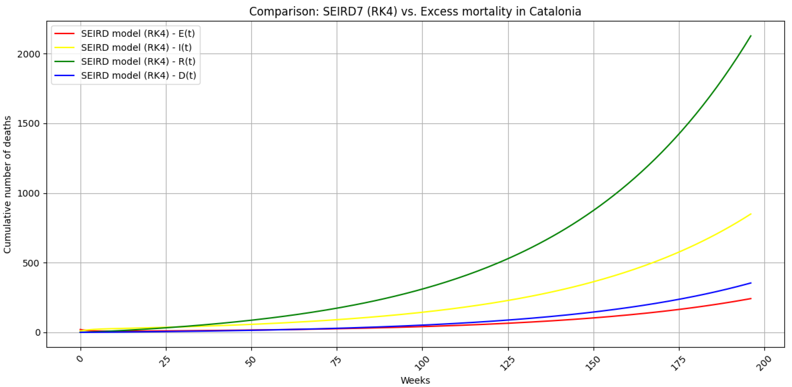 Preprints 209518 g004