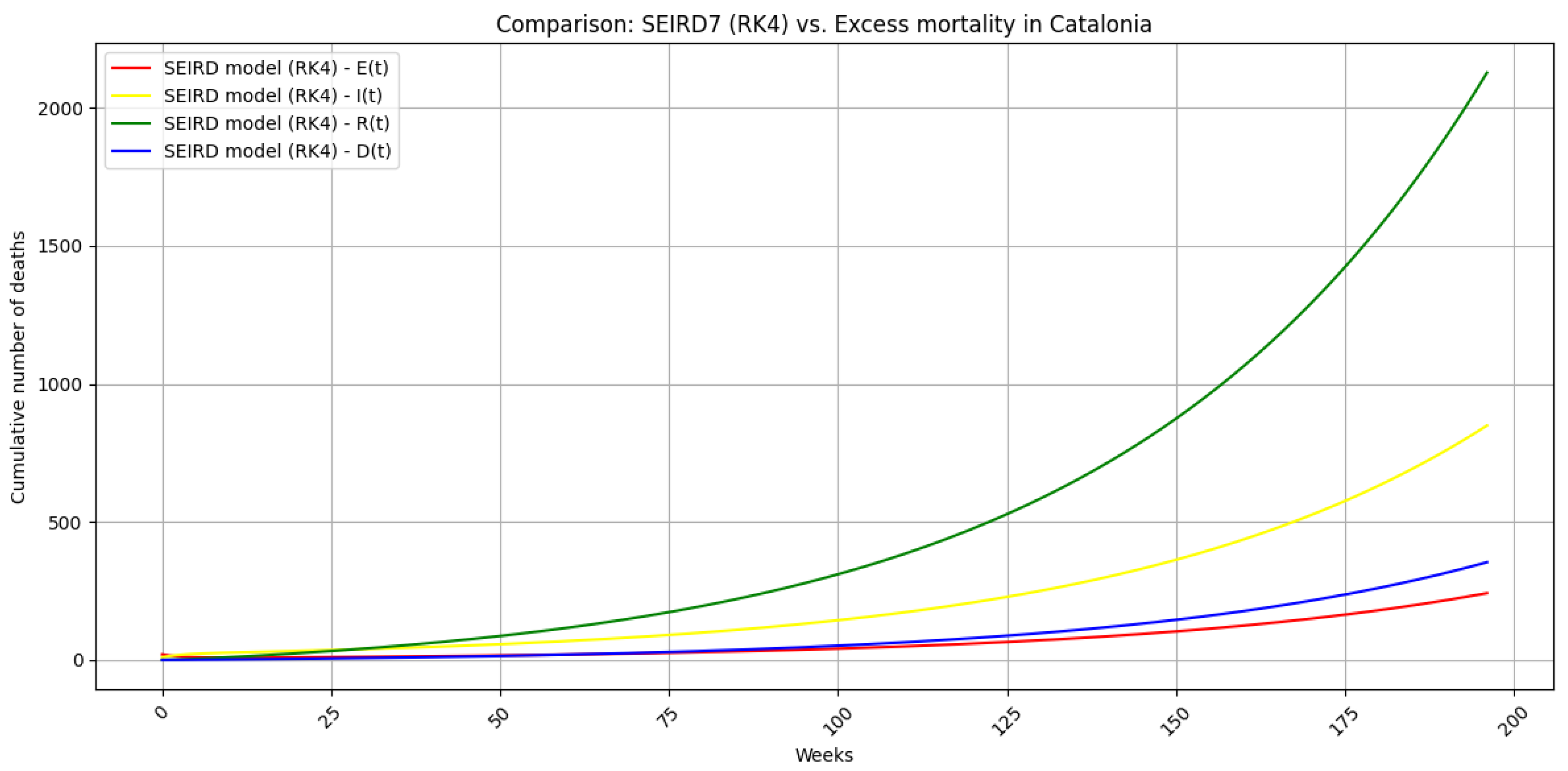 Preprints 209518 g005
