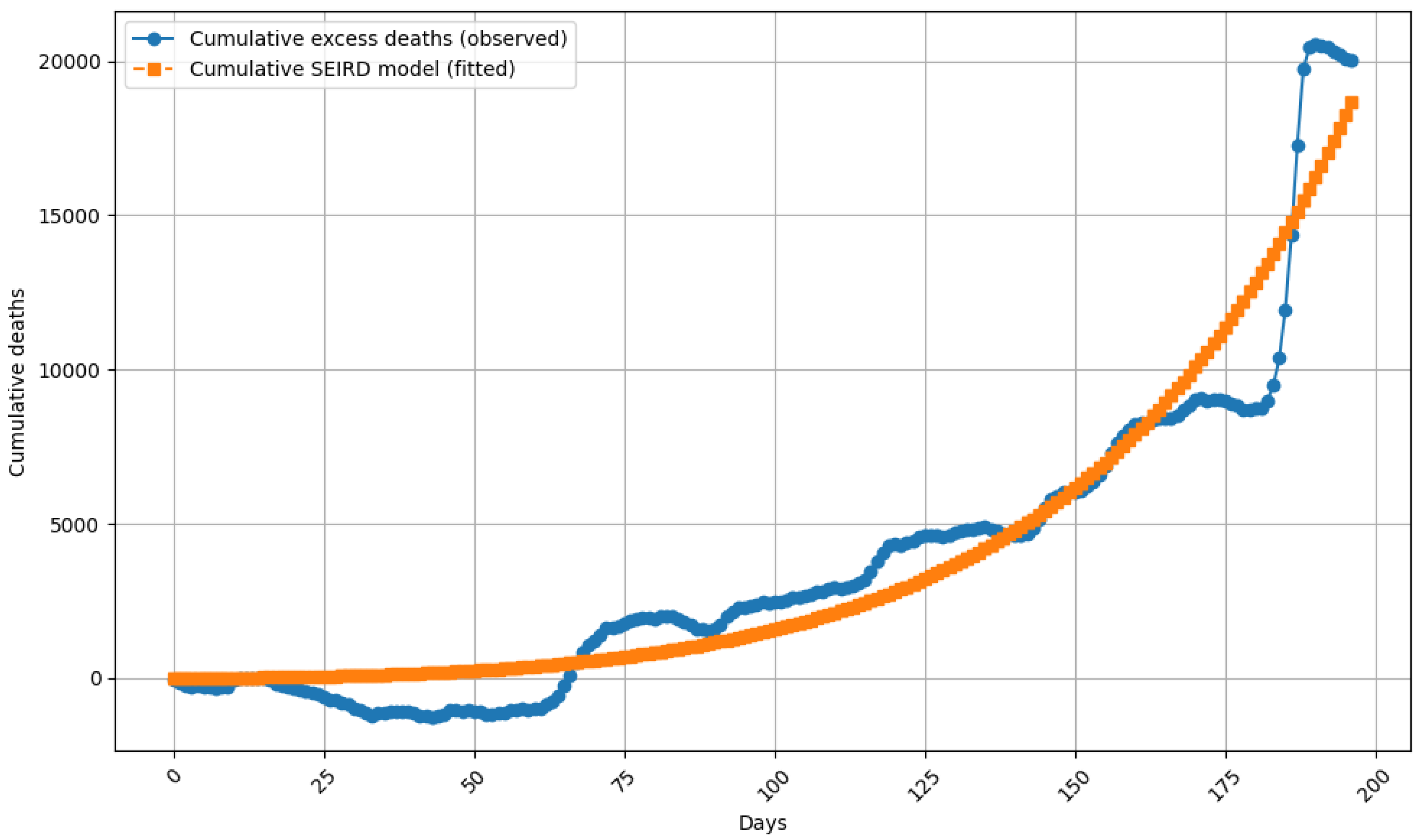Preprints 209518 g006