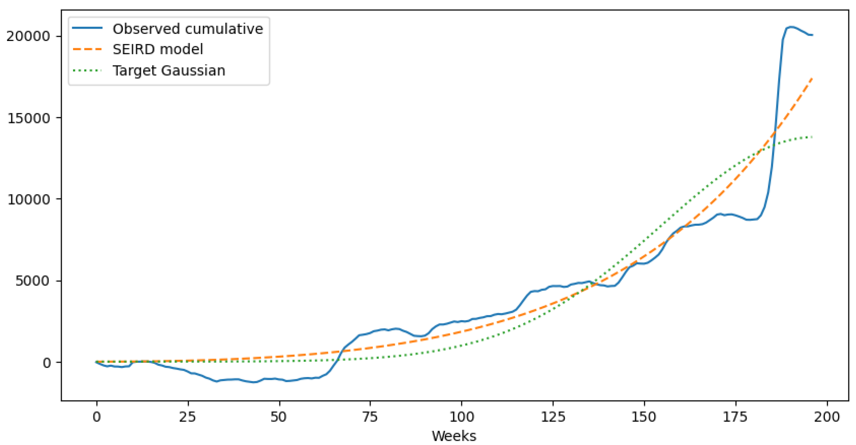 Preprints 209518 g007