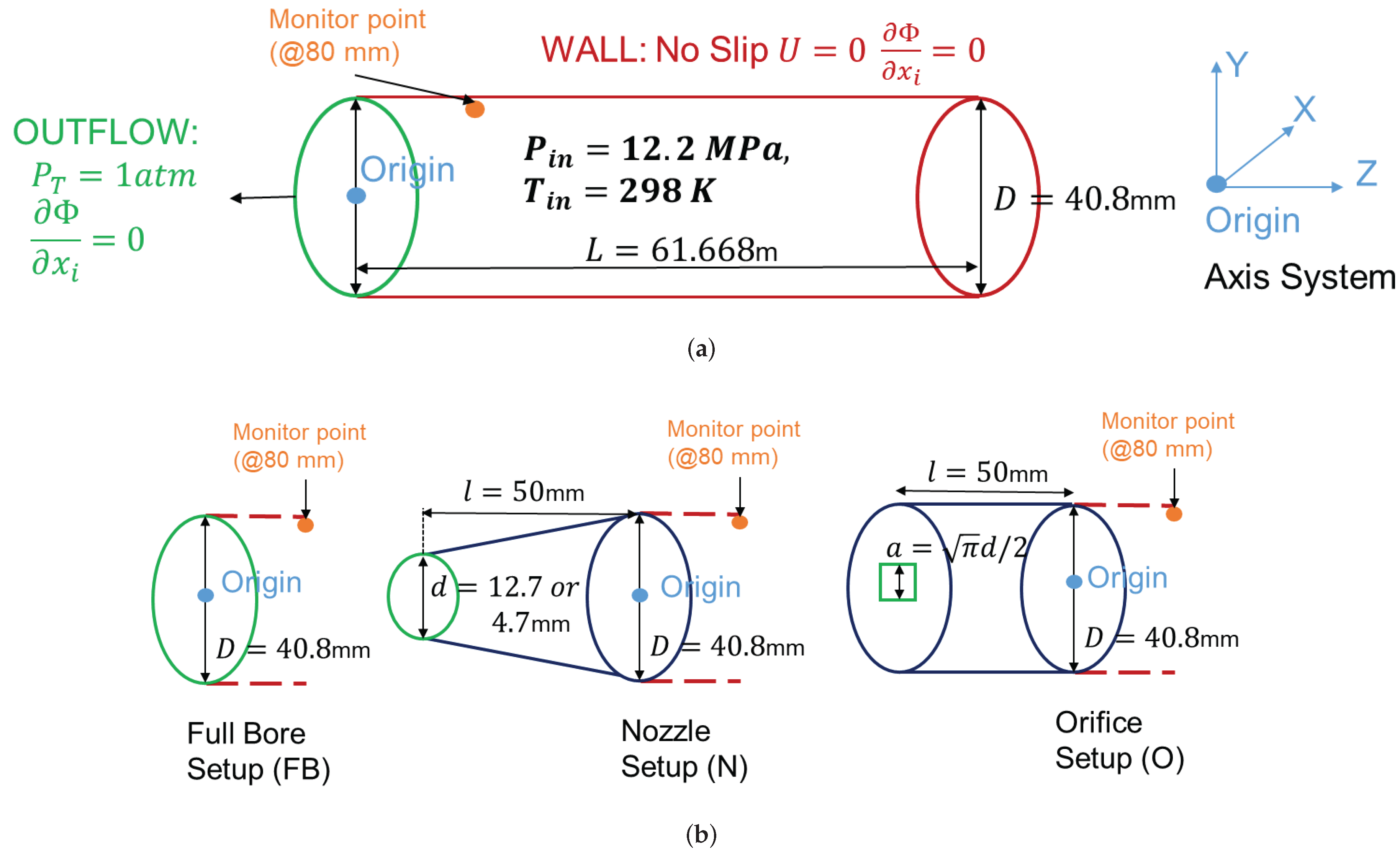 Preprints 201051 g001