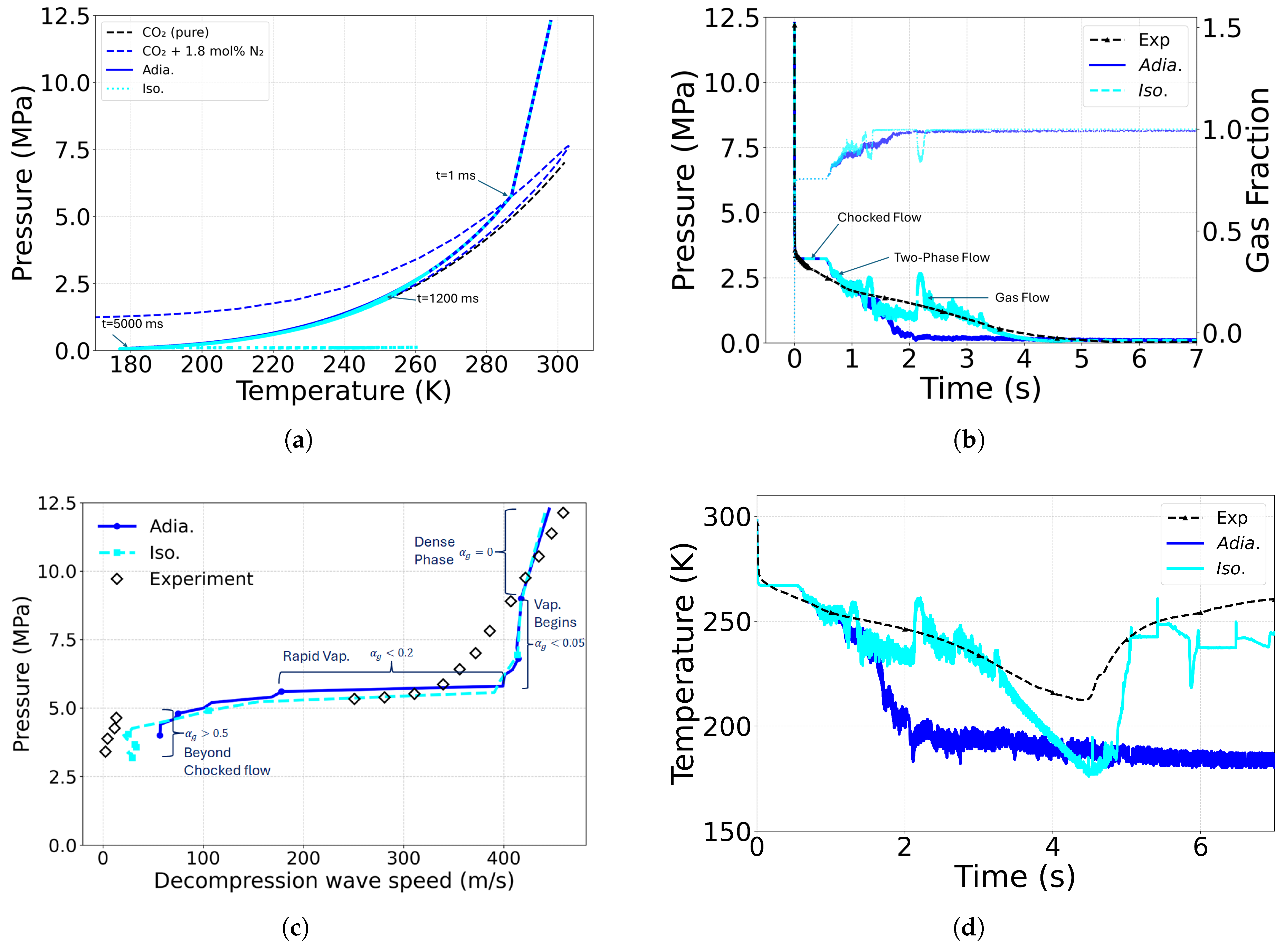 Preprints 201051 g003