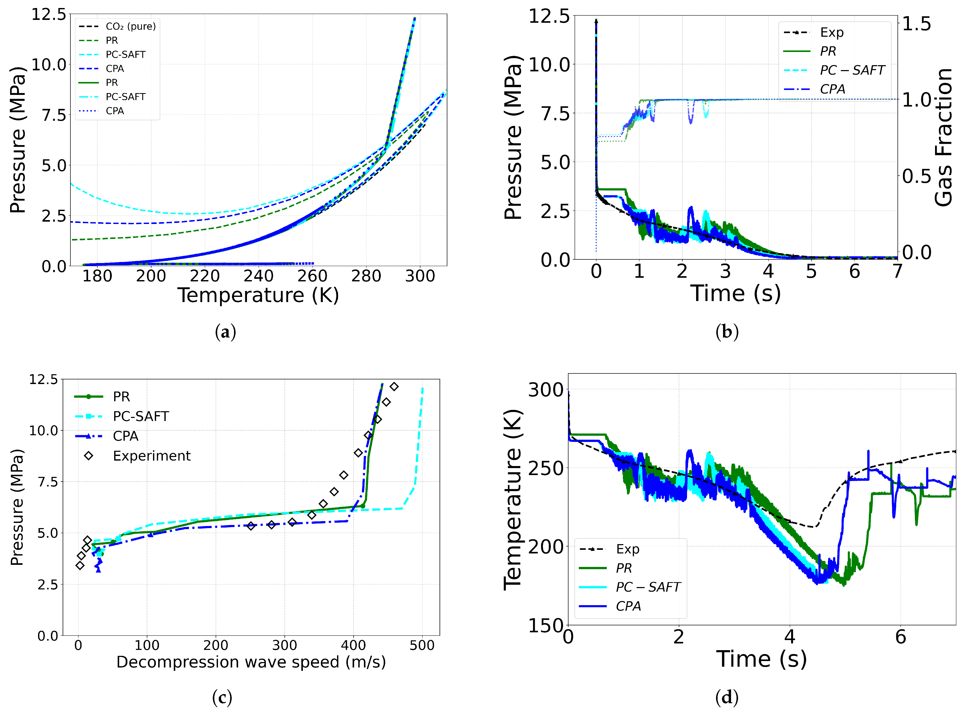 Preprints 201051 g004