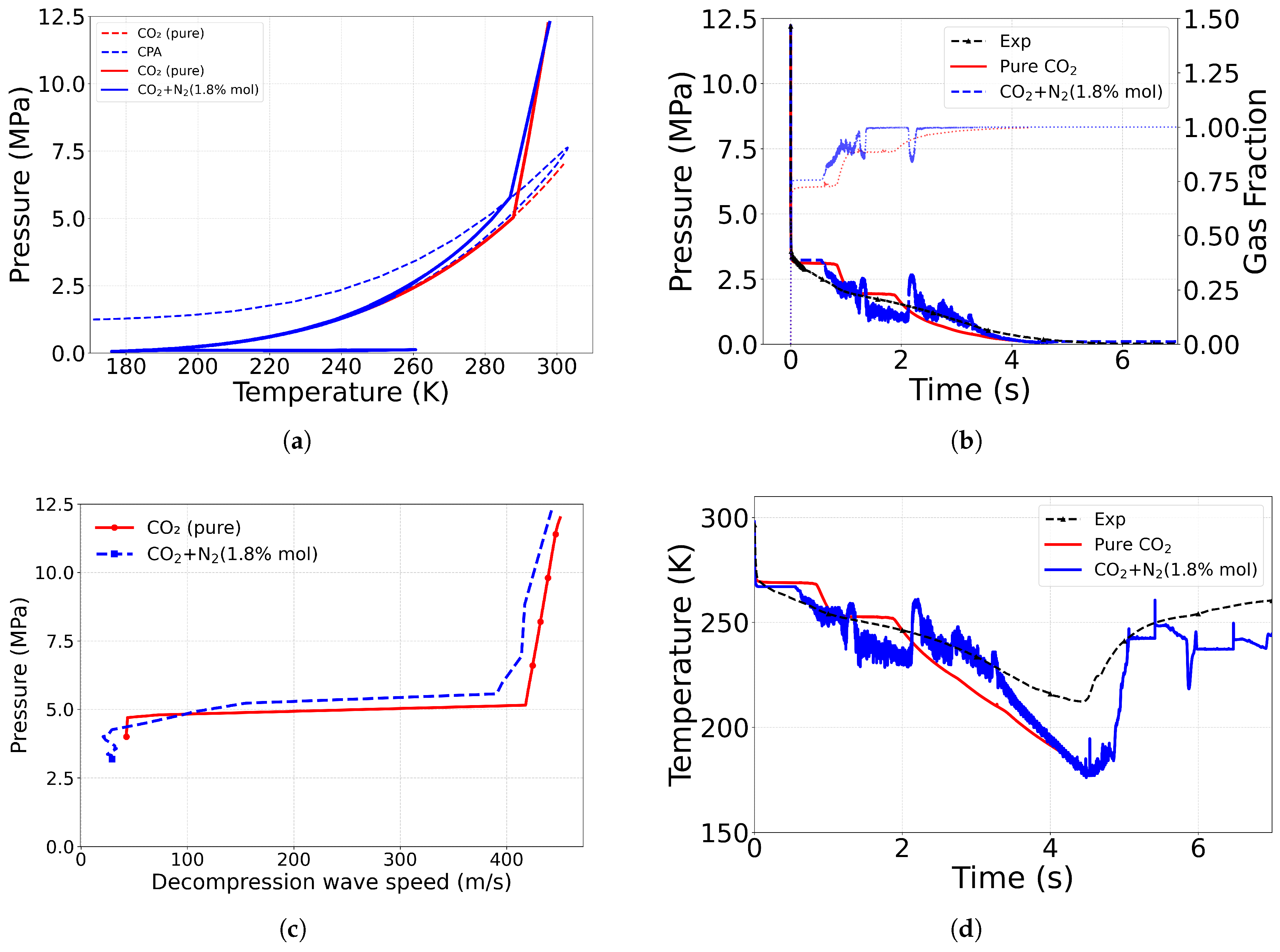 Preprints 201051 g005