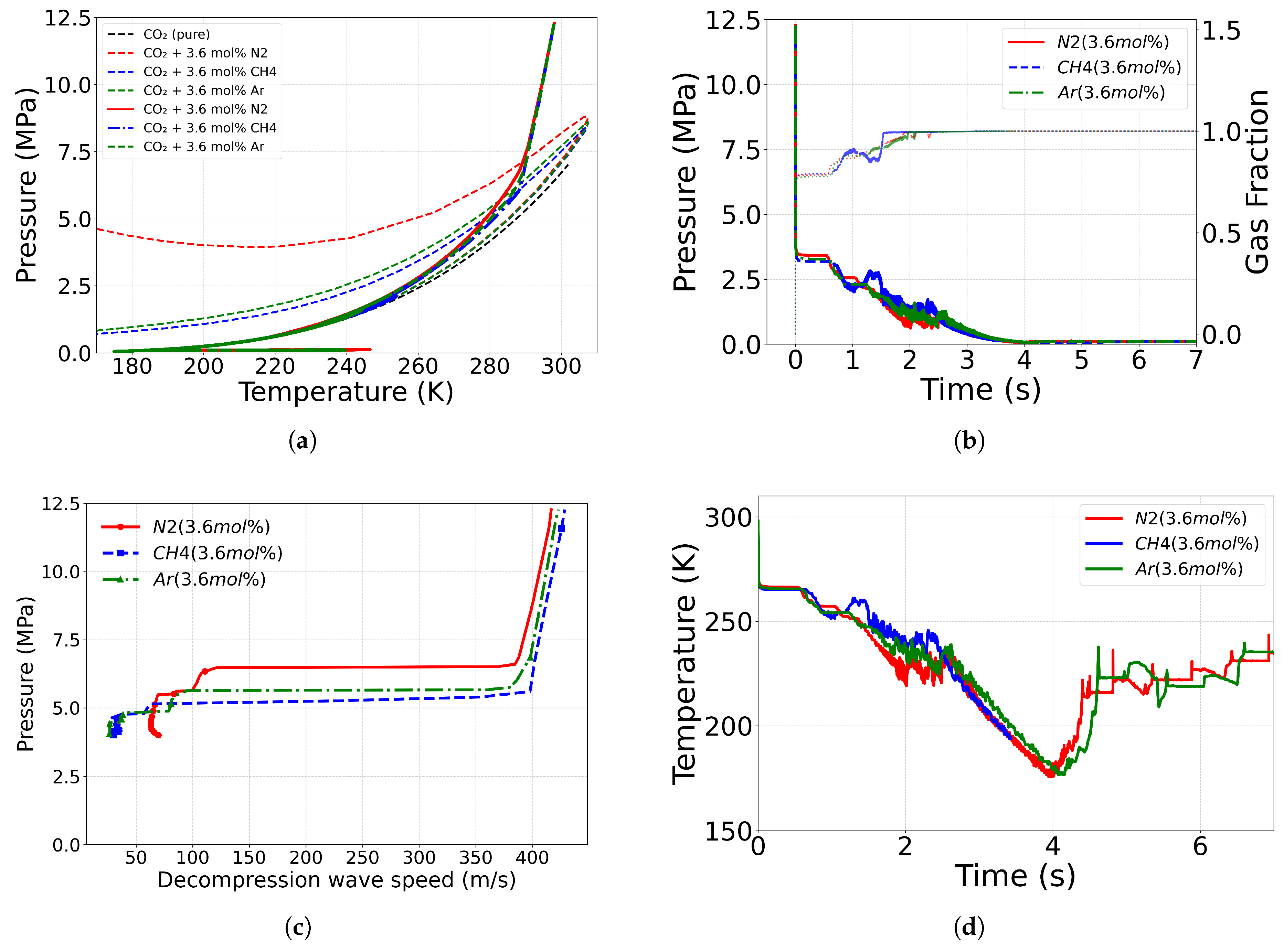 Preprints 201051 g006