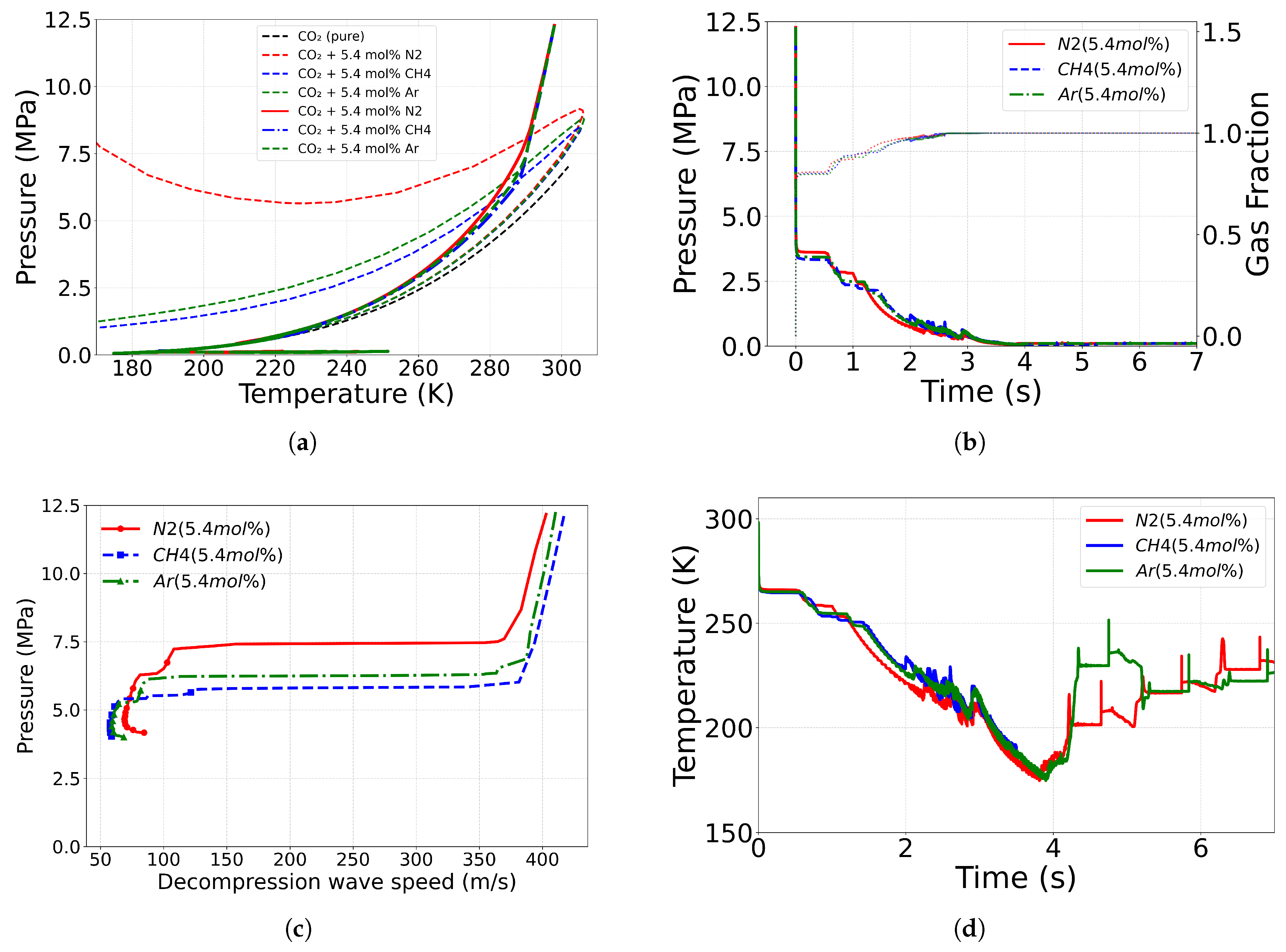 Preprints 201051 g007