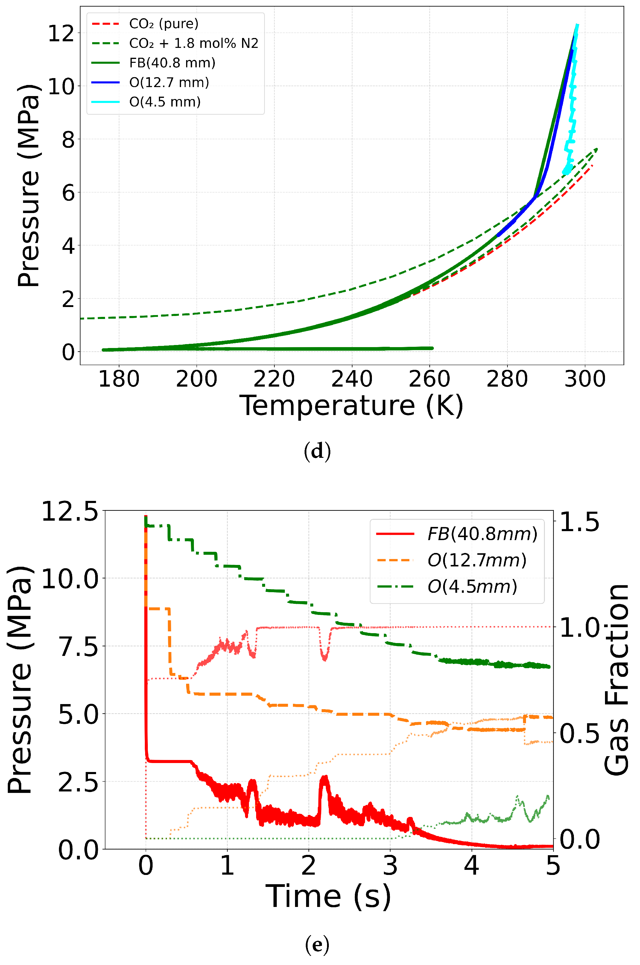 Preprints 201051 g009a