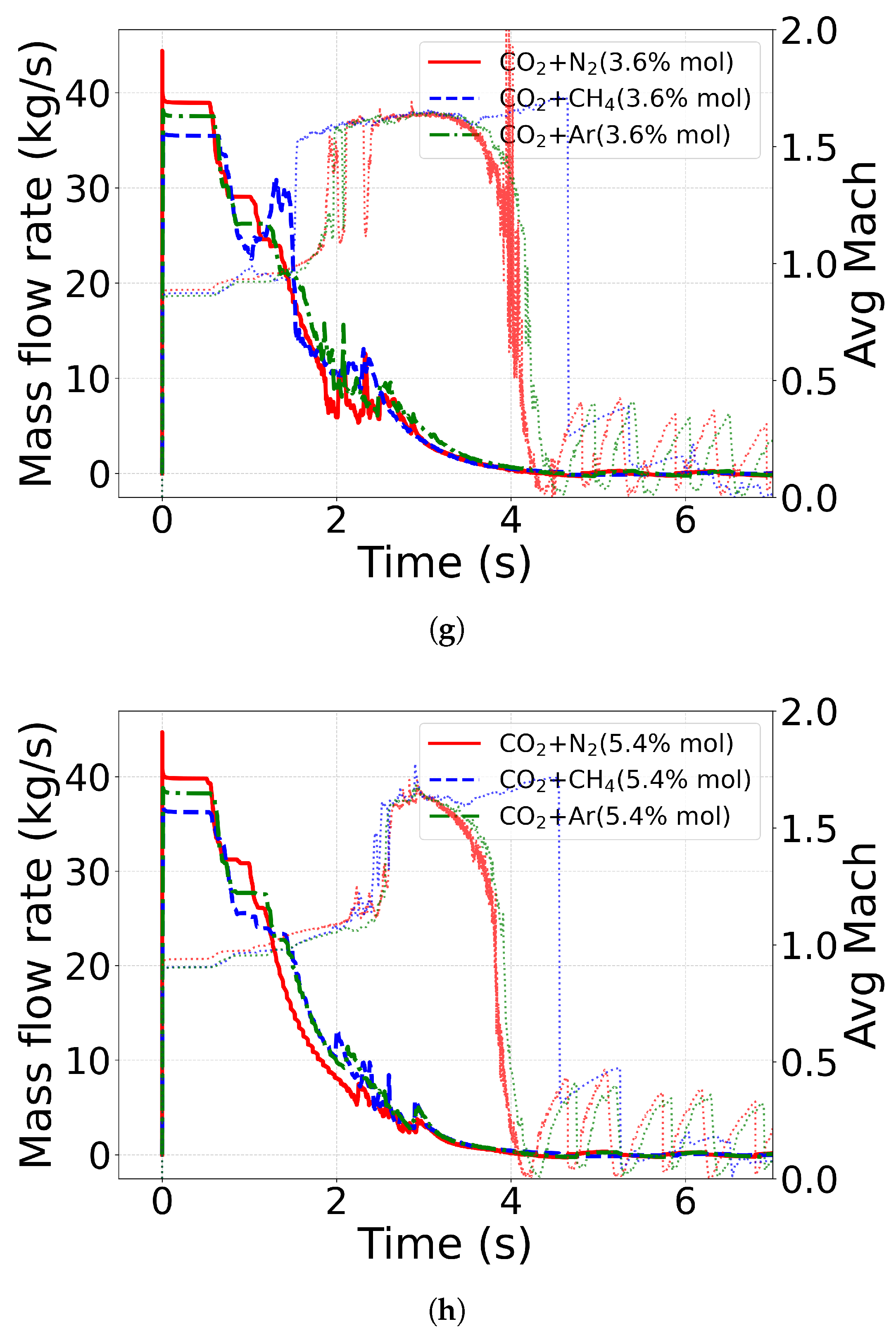 Preprints 201051 g010