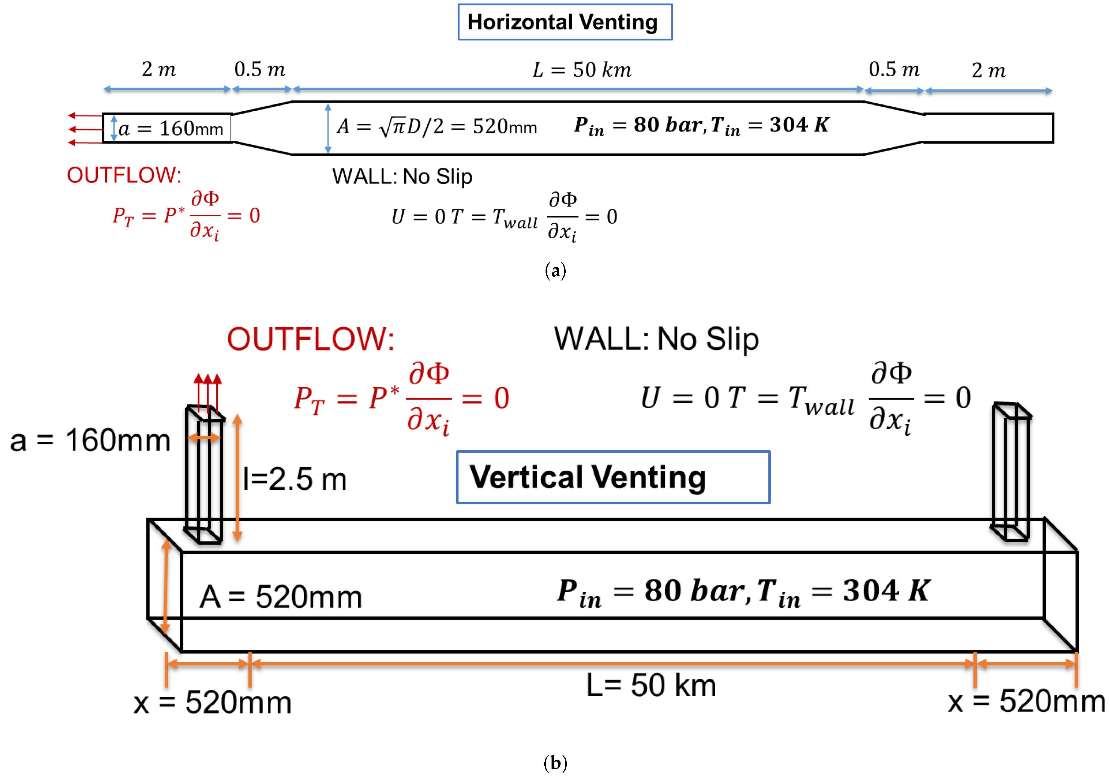 Preprints 201051 g012