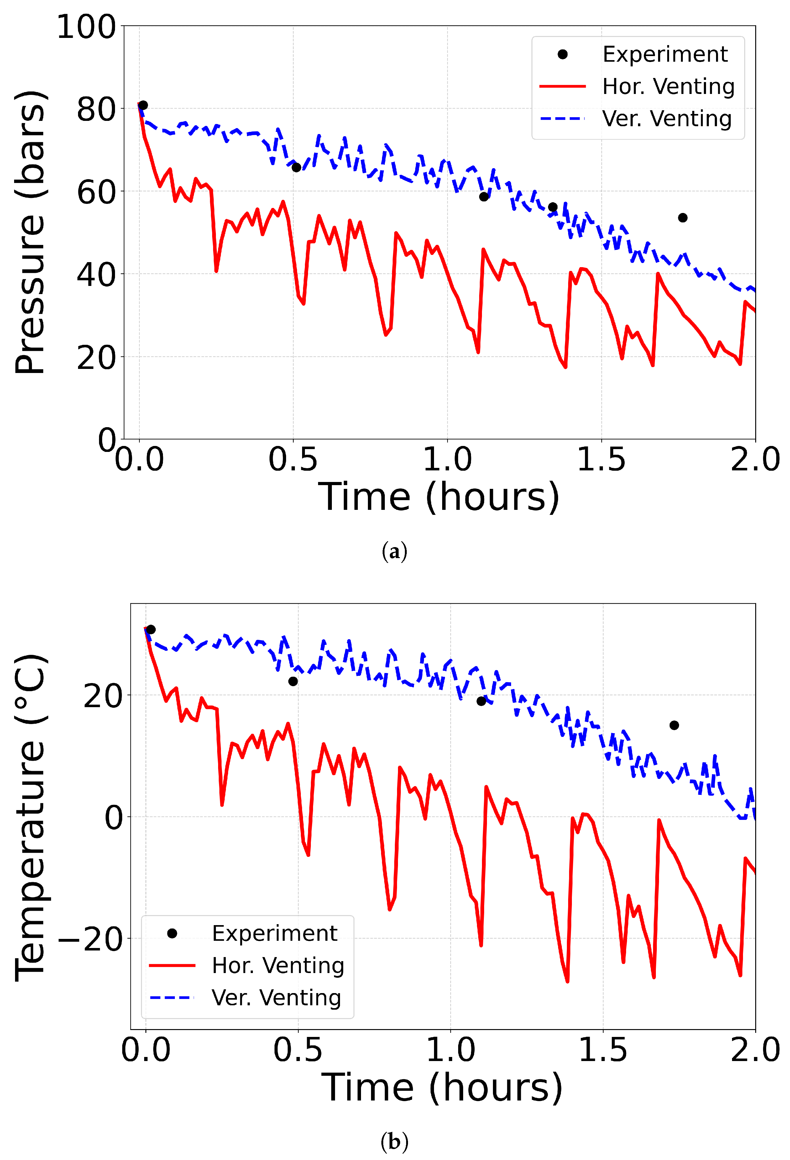 Preprints 201051 g013
