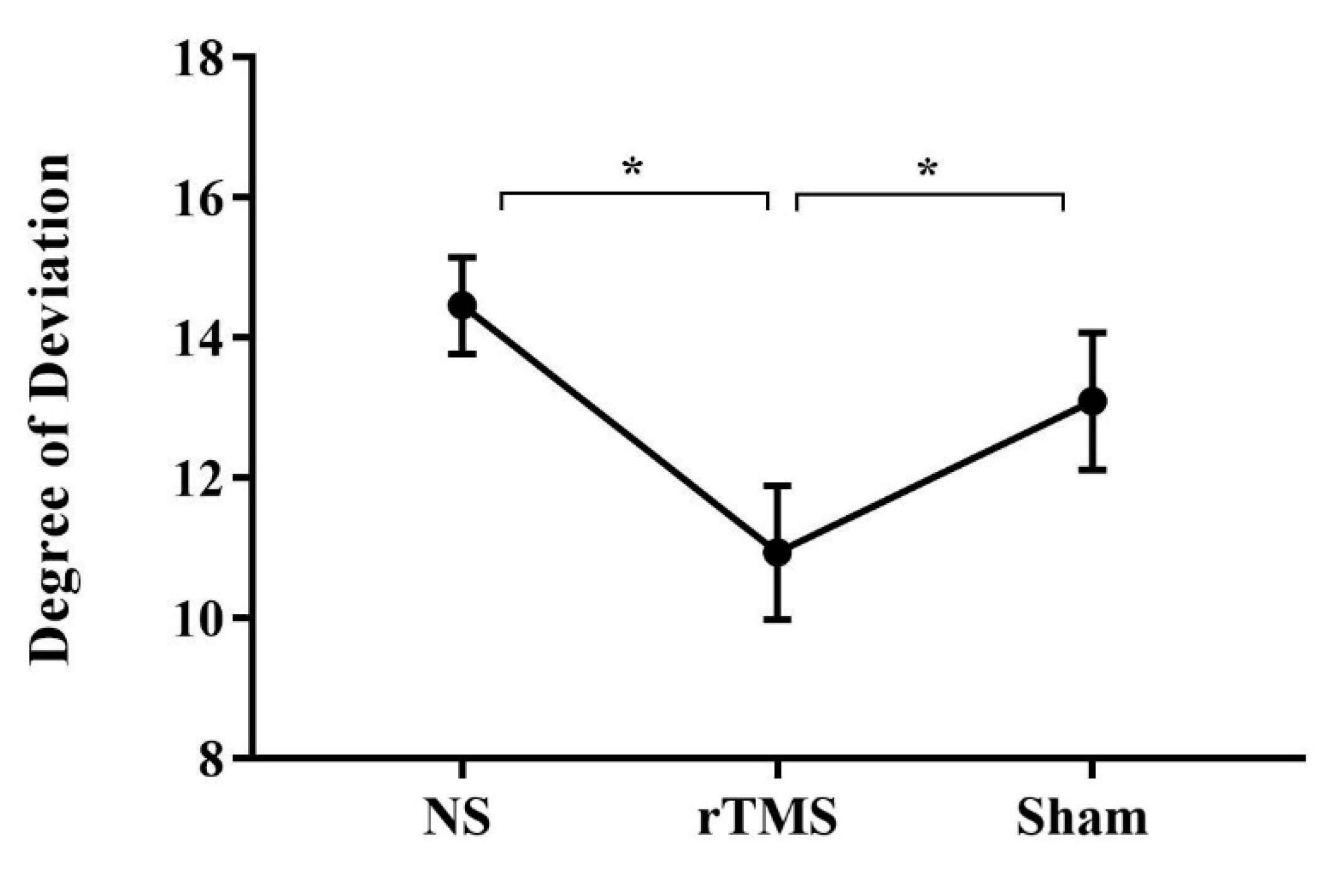 Preprints 84926 g002