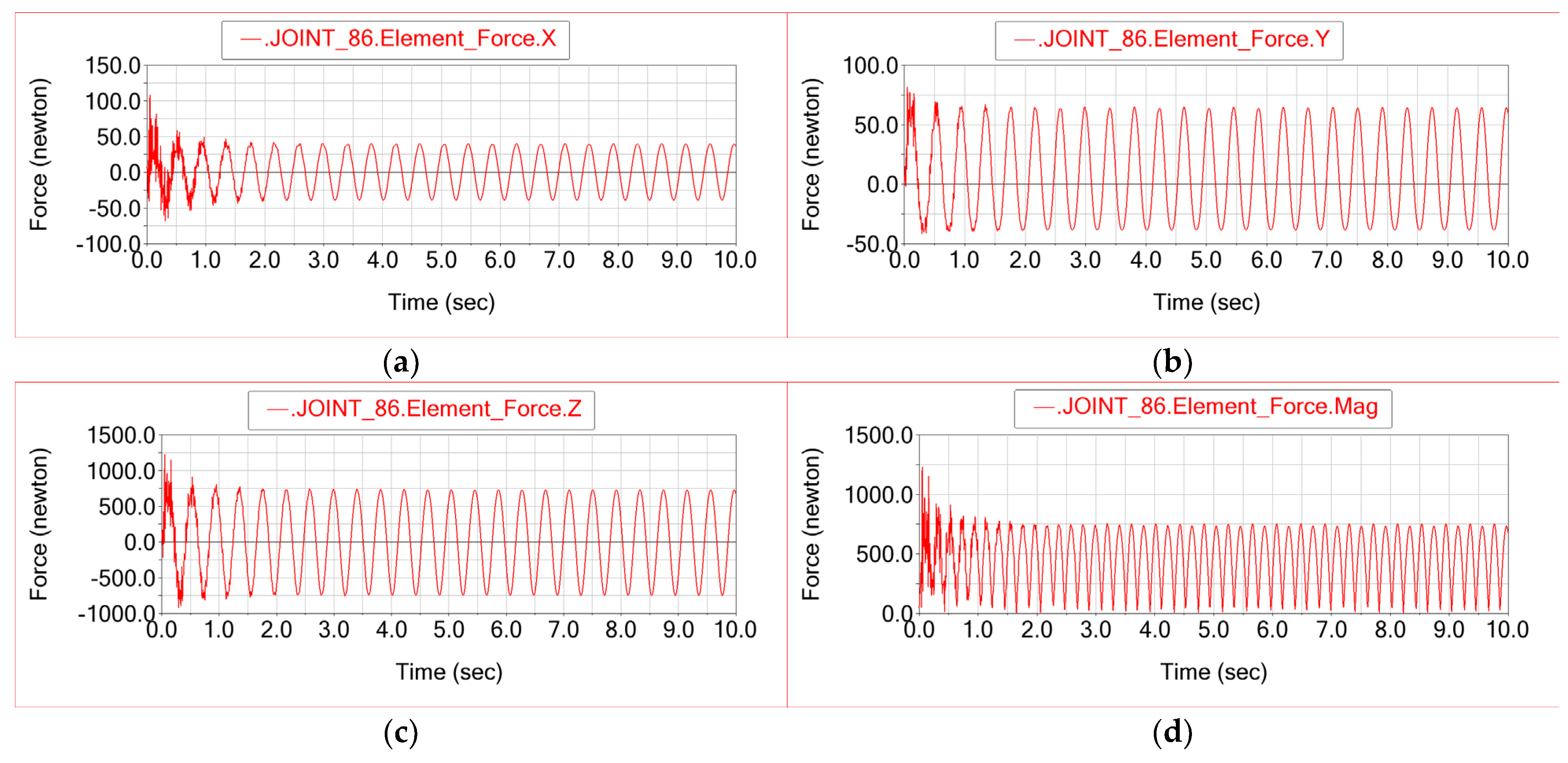 Preprints 188866 g003