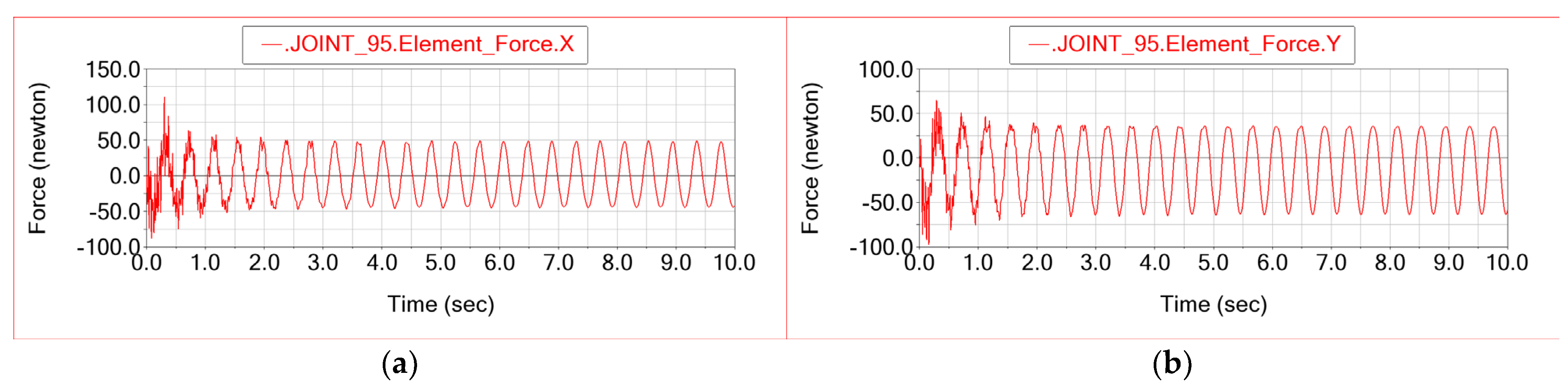 Preprints 188866 g004a