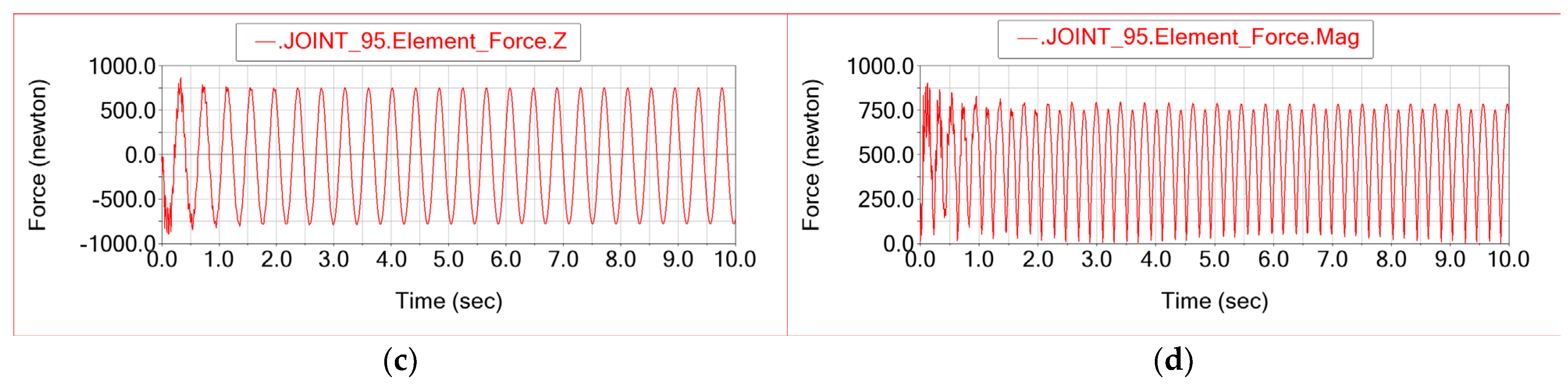 Preprints 188866 g004b