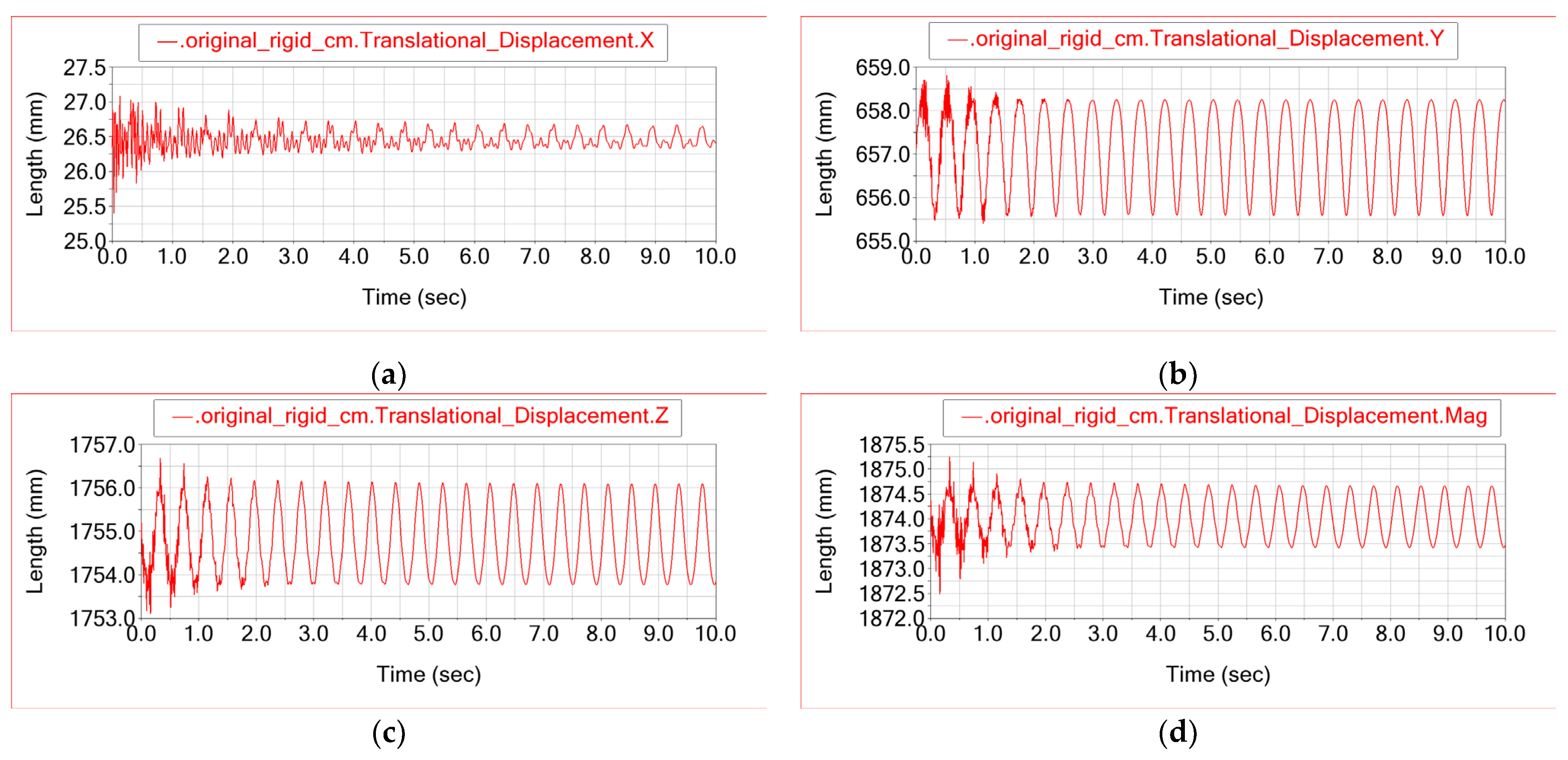 Preprints 188866 g005