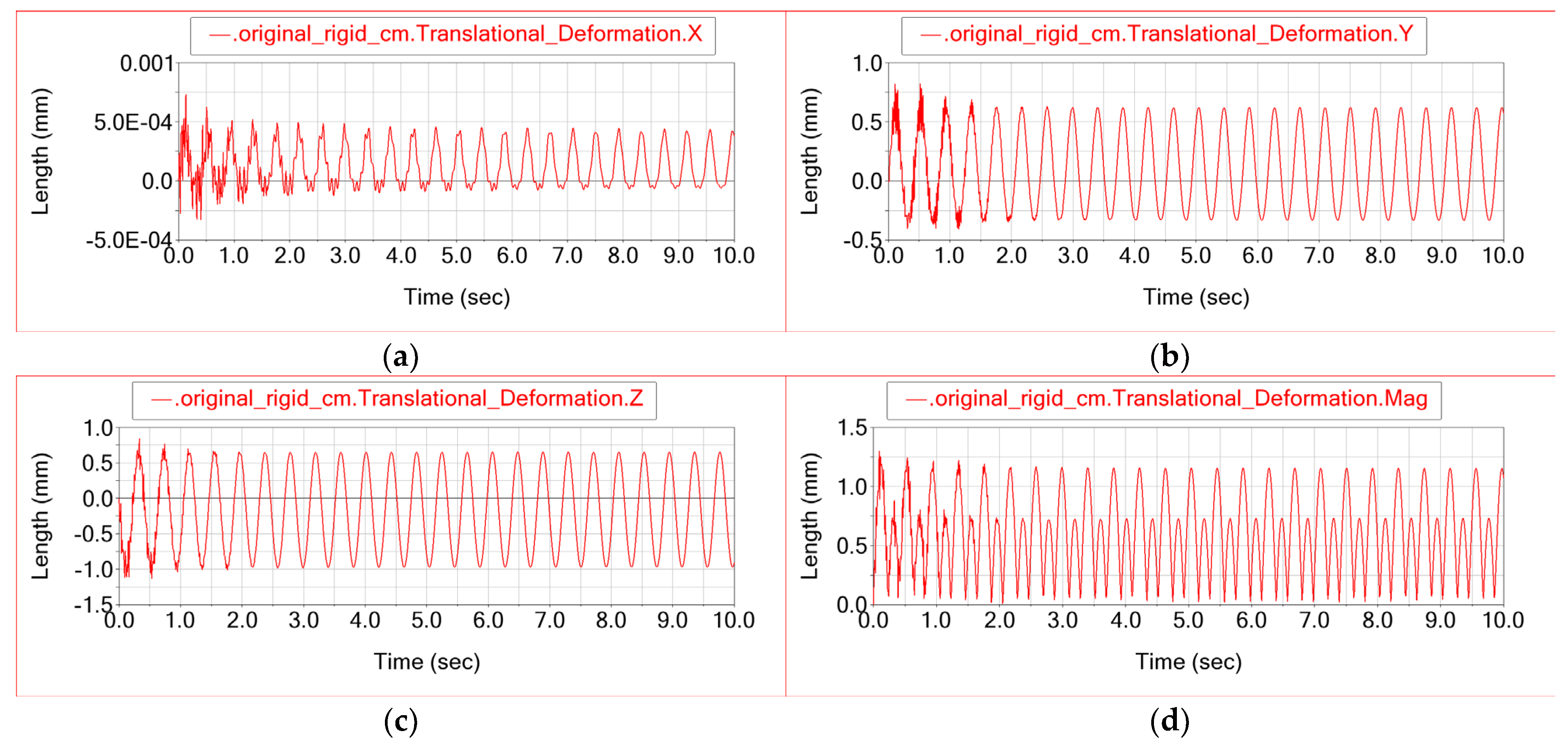 Preprints 188866 g006