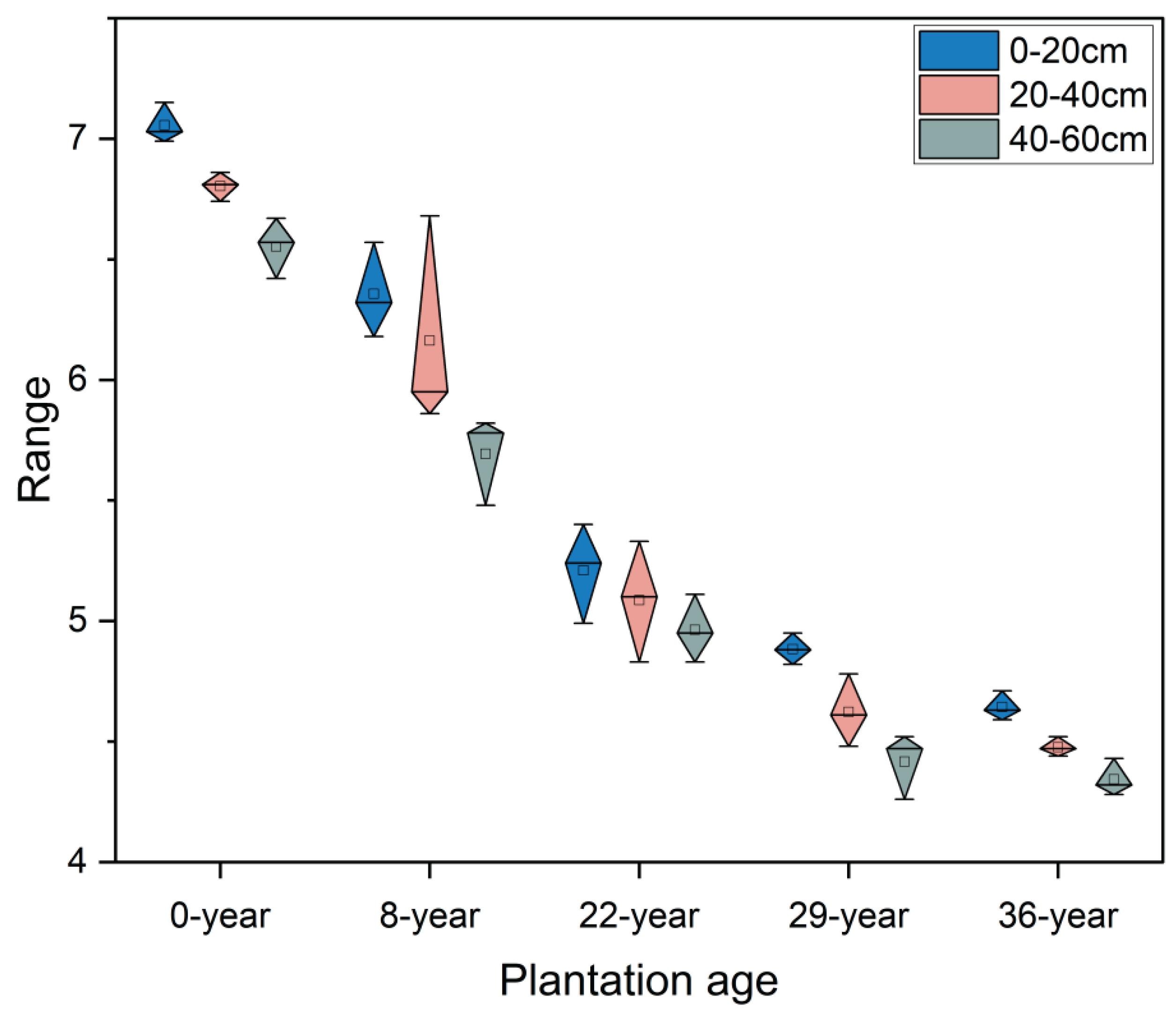 Preprints 167998 g002