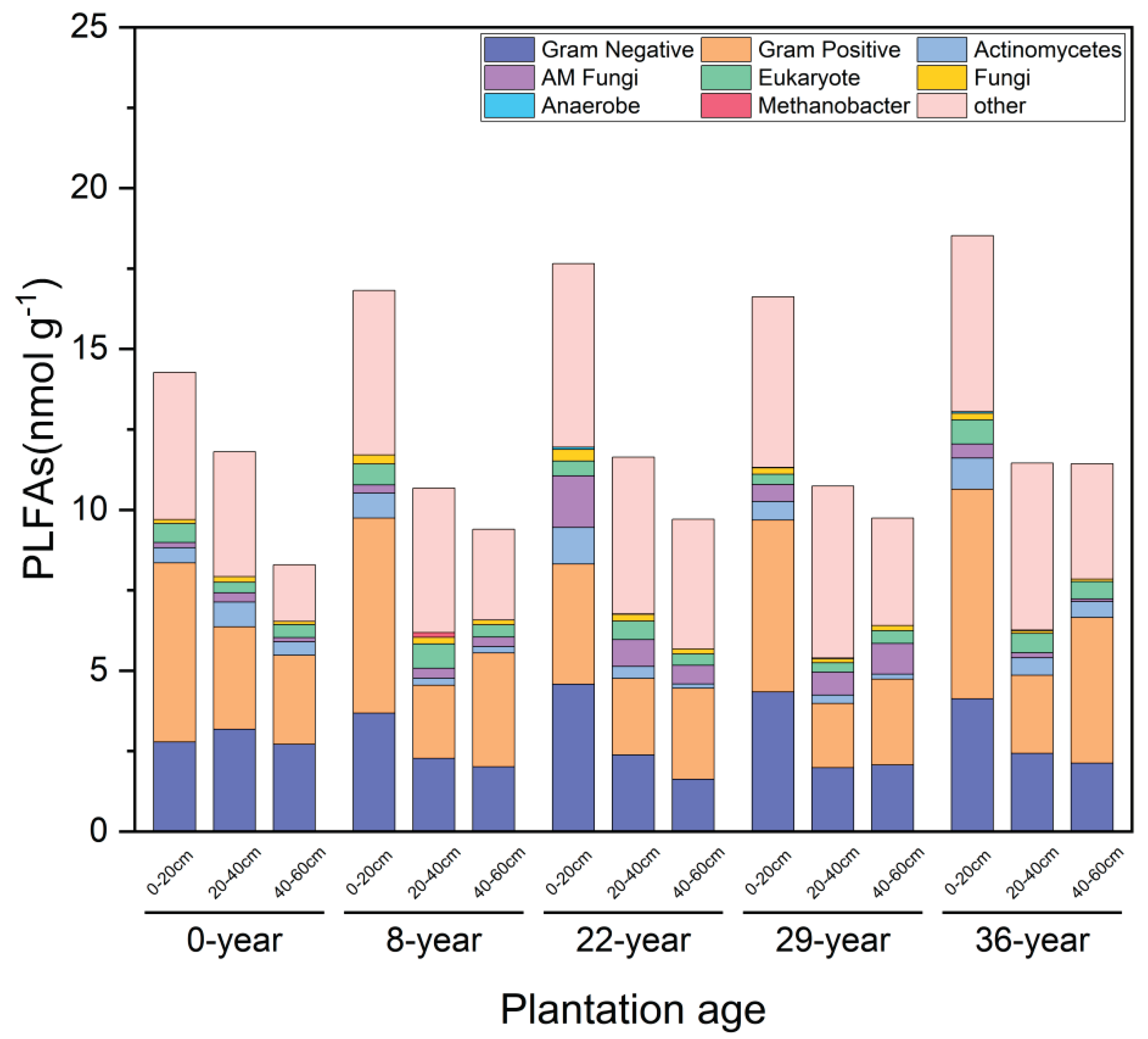 Preprints 167998 g003