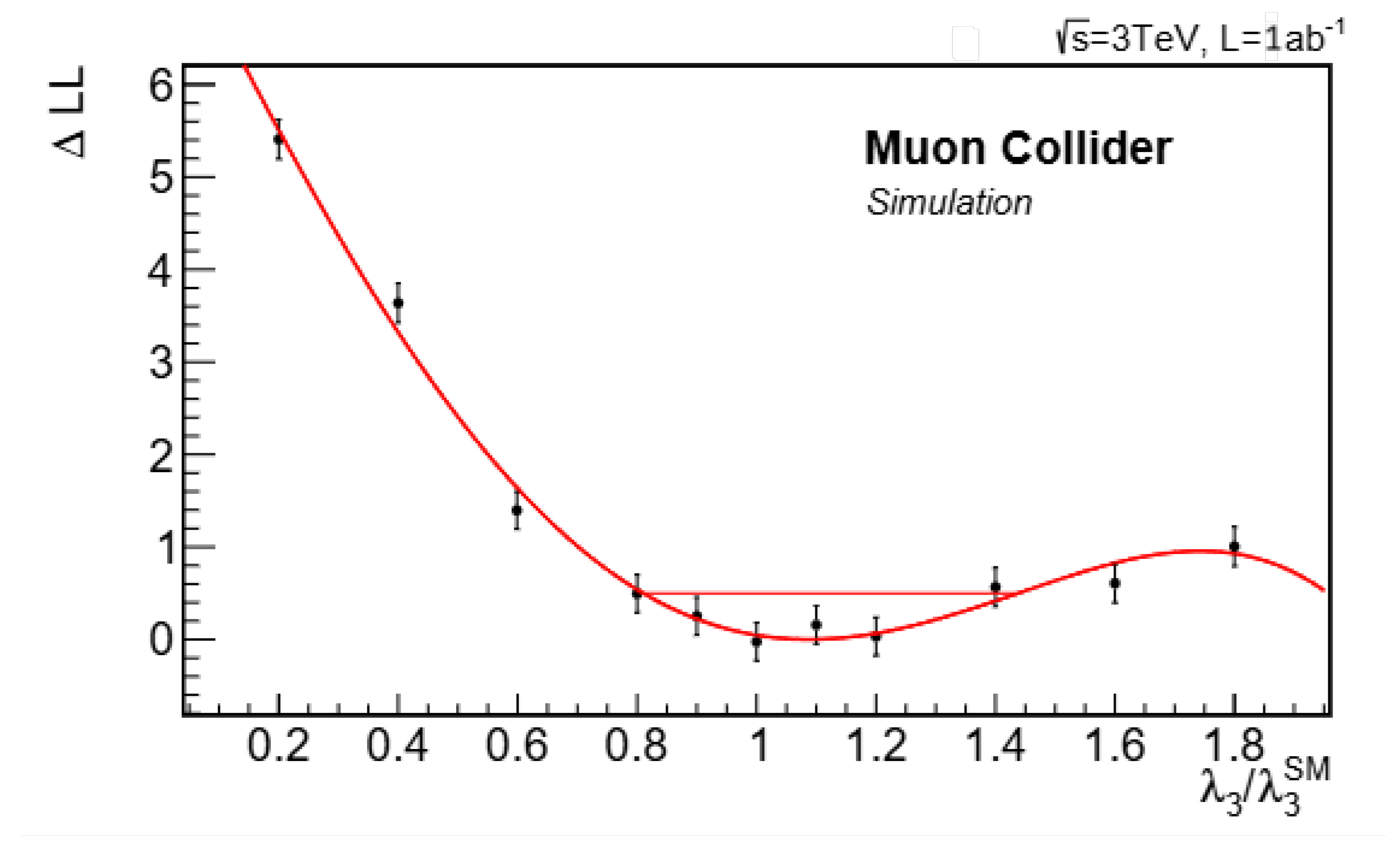 Preprints 146659 g005