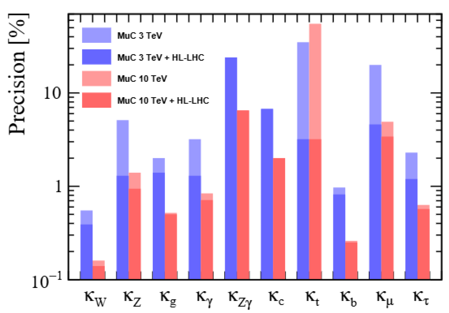 Preprints 146659 g006