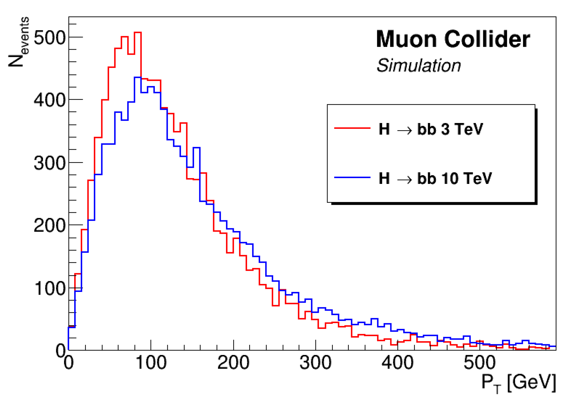 Preprints 146659 g007