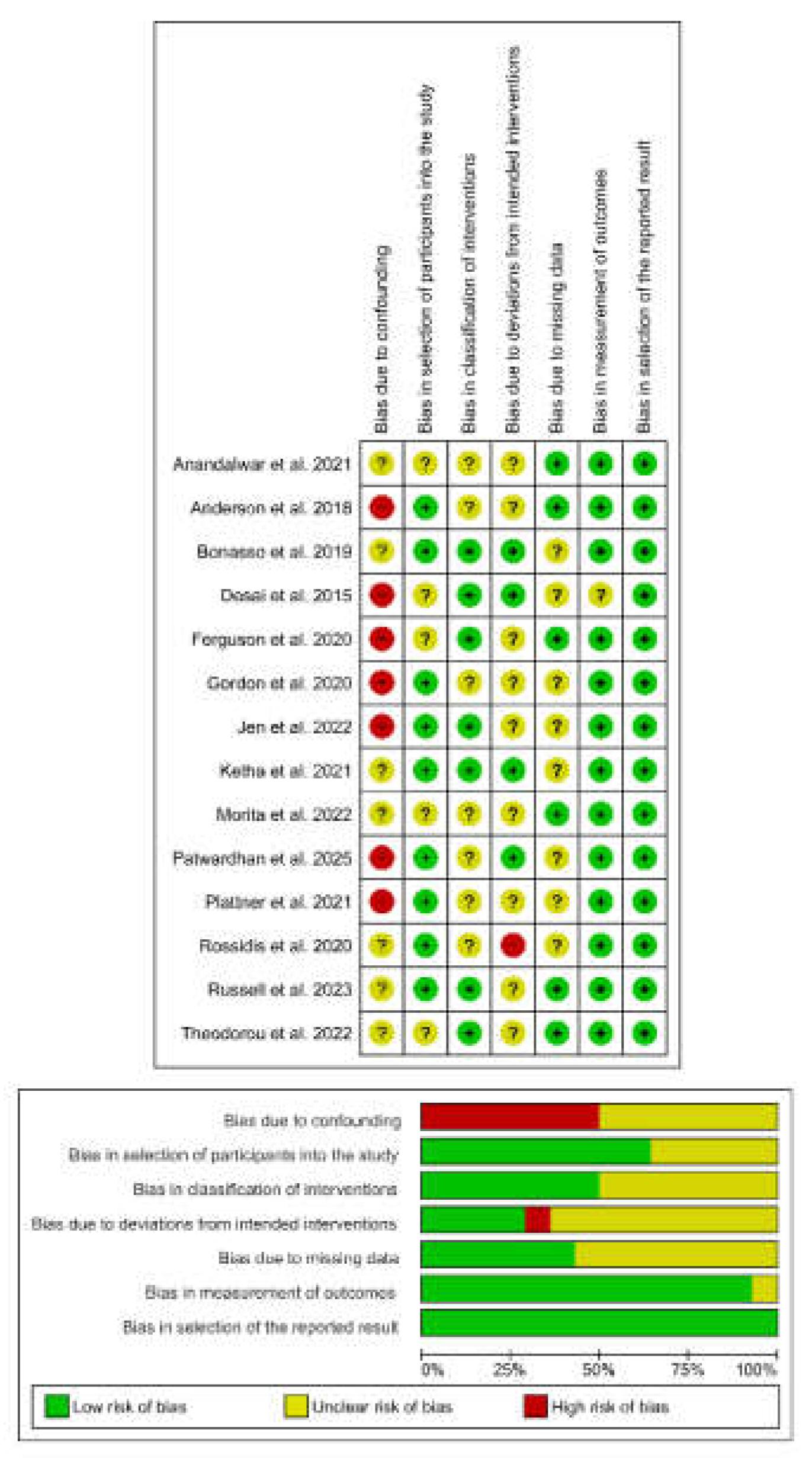 Preprints 181460 g002
