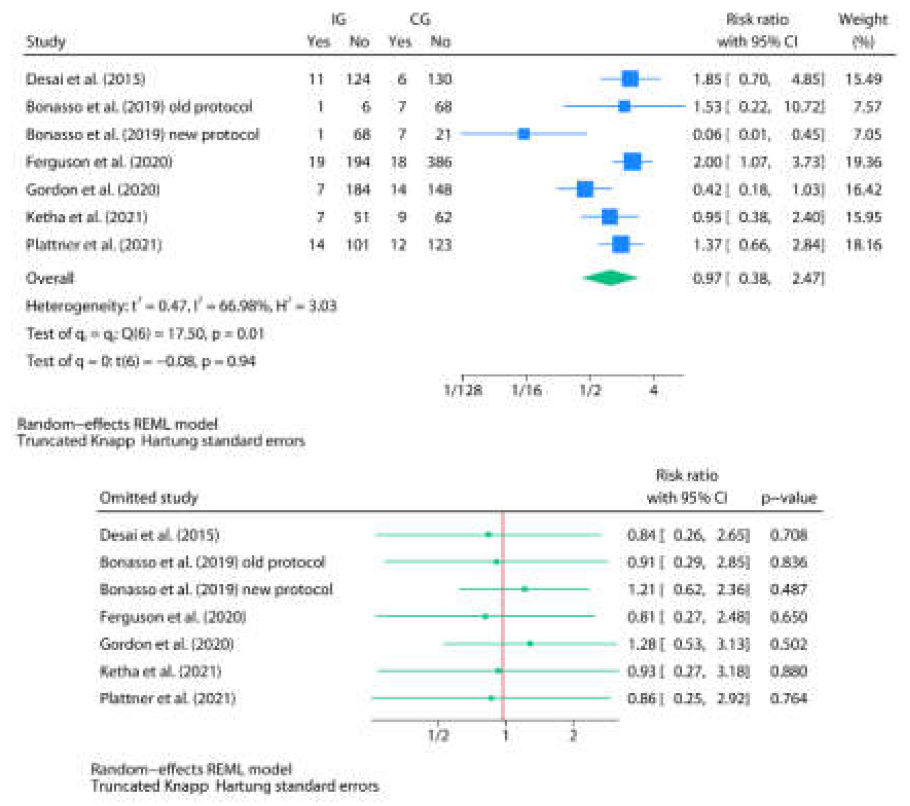 Preprints 181460 g003