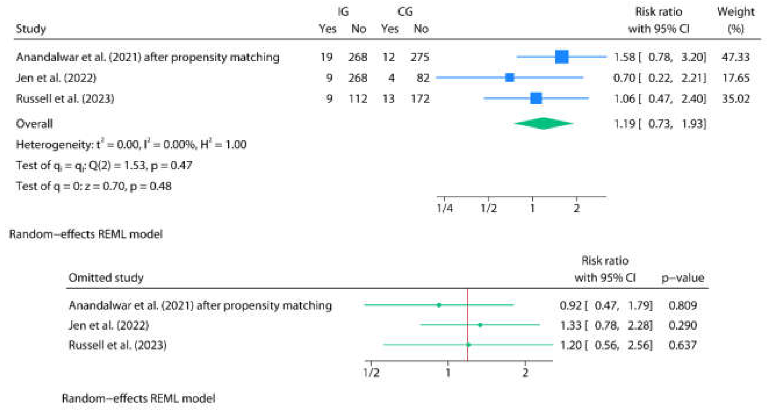 Preprints 181460 g005