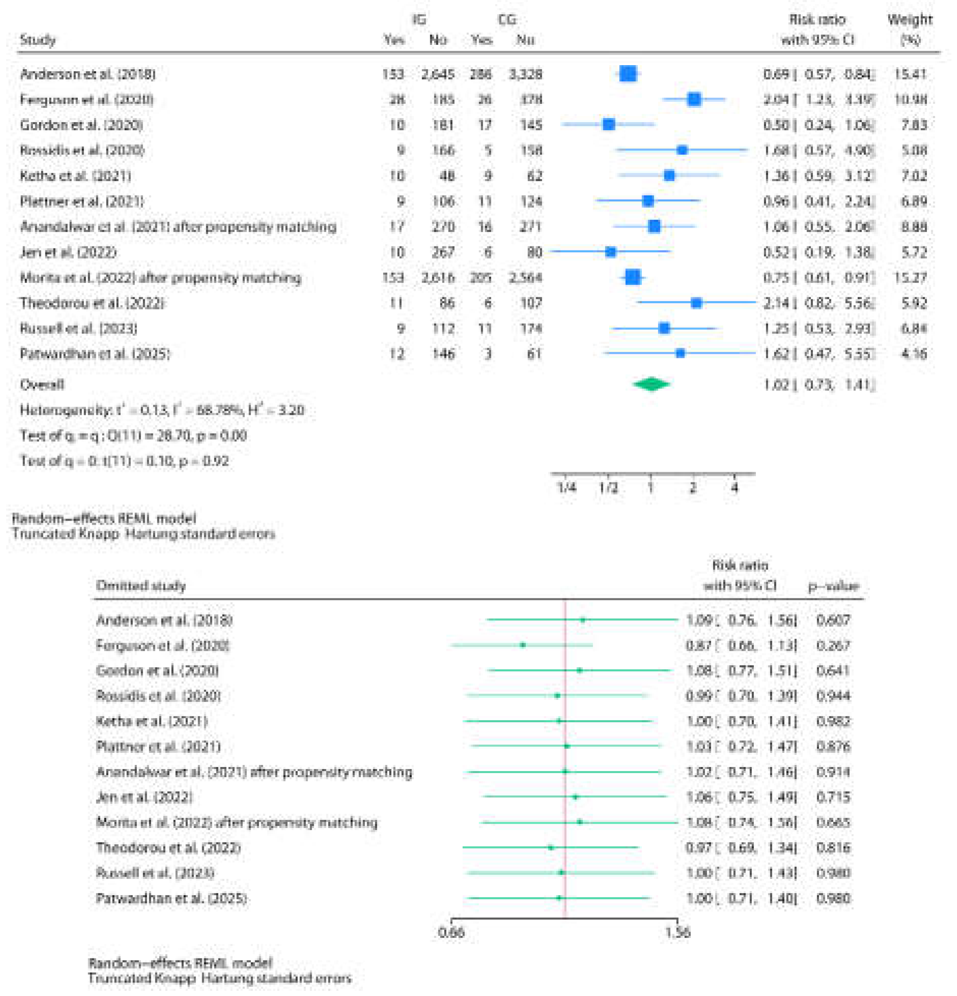 Preprints 181460 g006