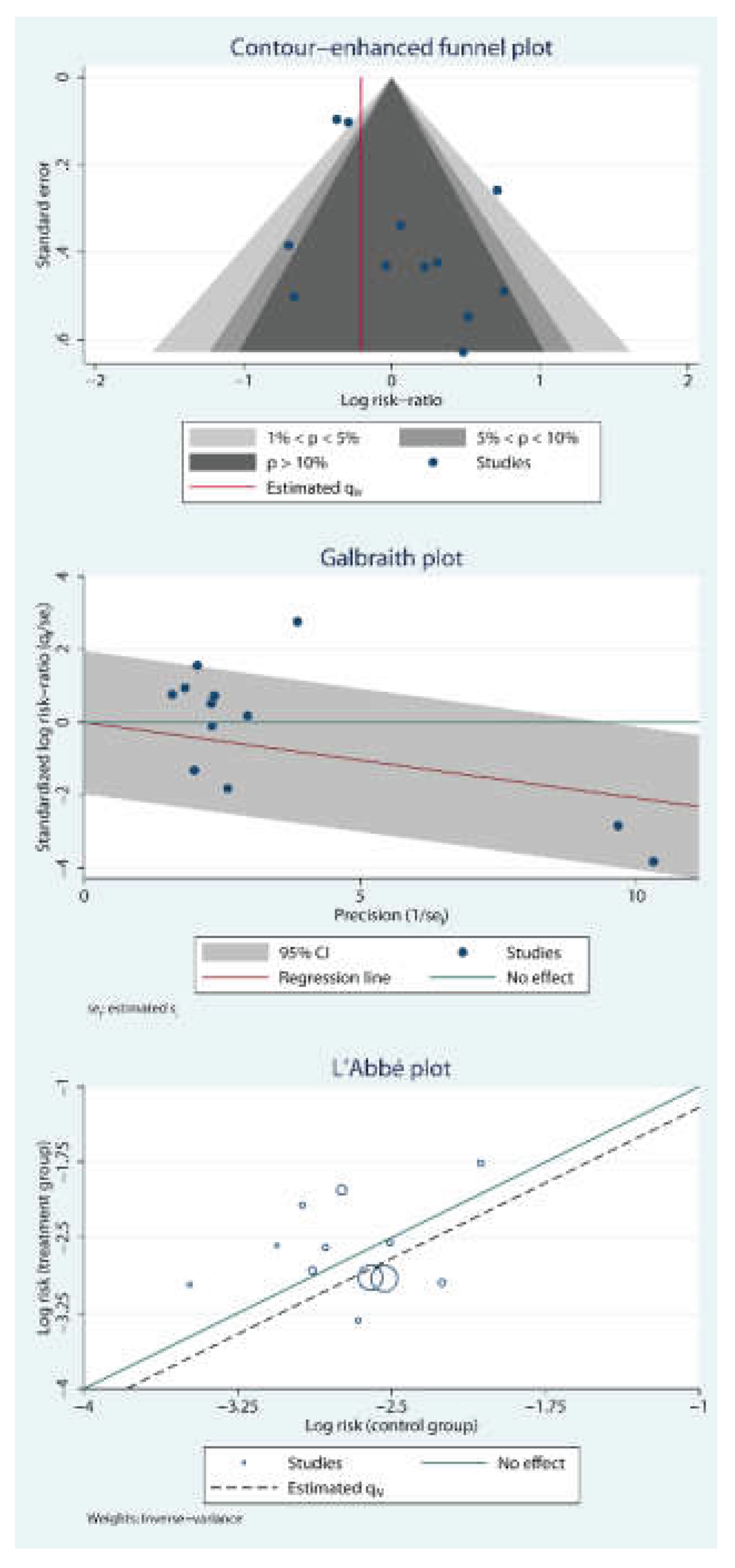 Preprints 181460 g007