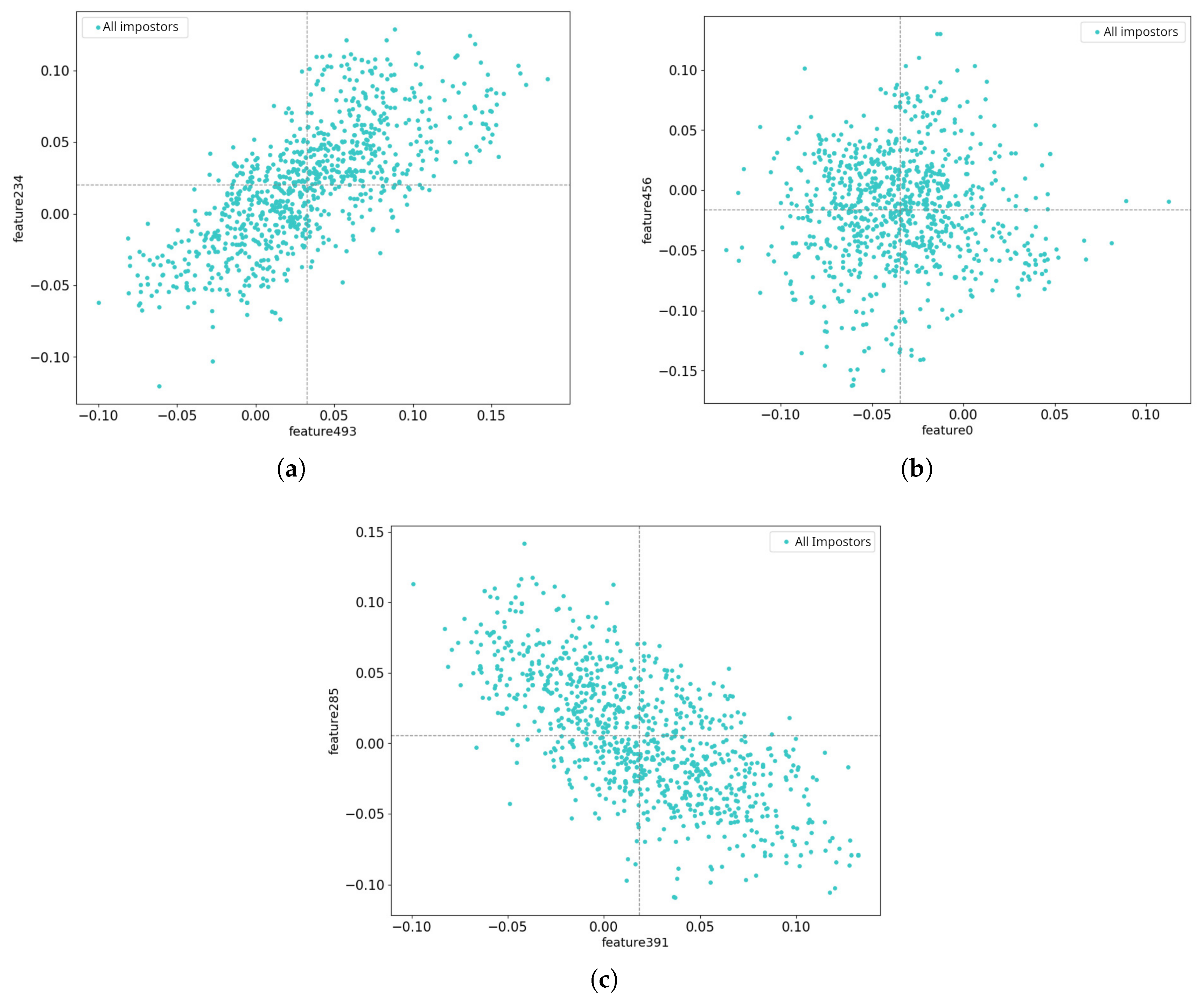 Preprints 193908 g002